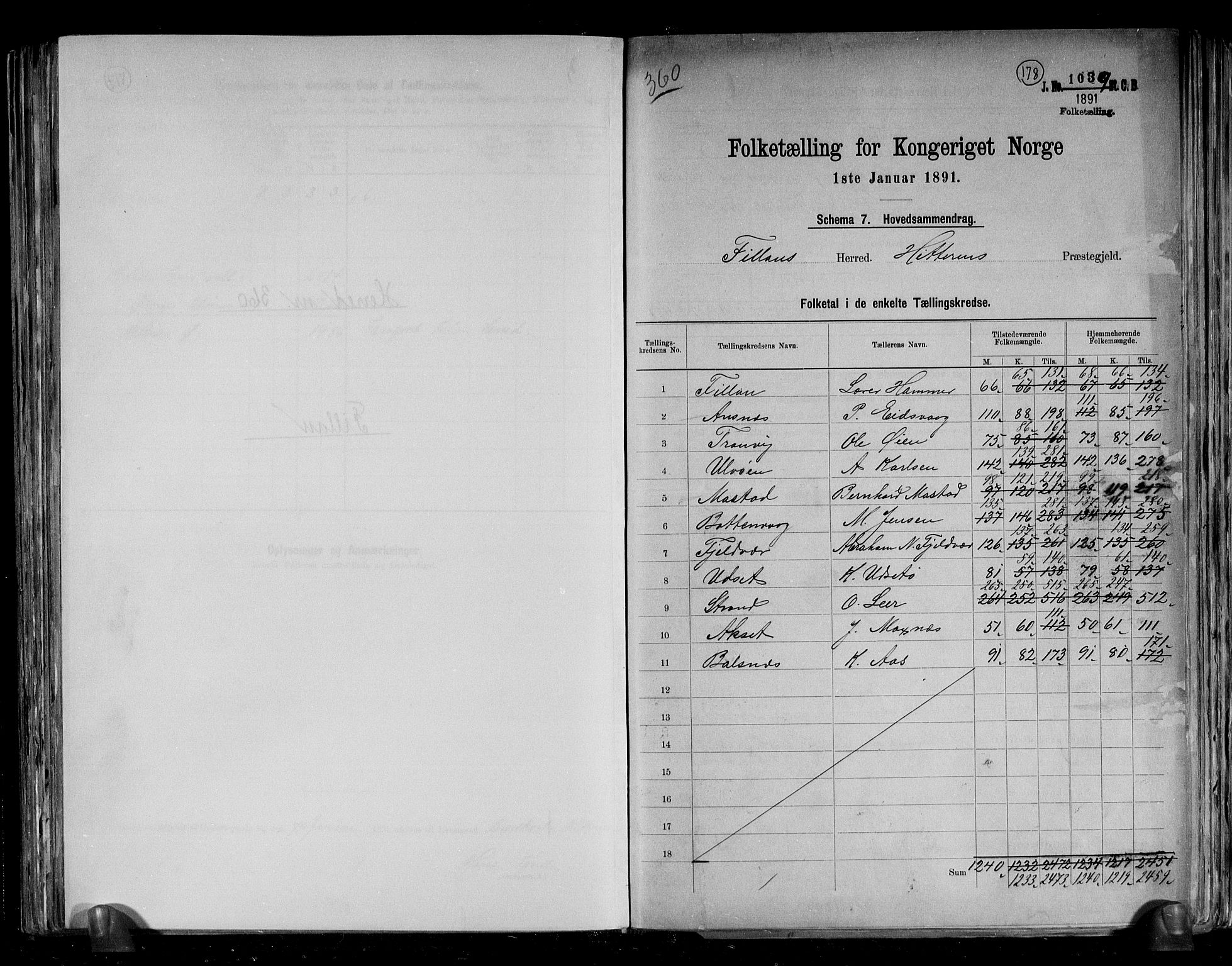 RA, 1891 census for 1616 Fillan, 1891, p. 2