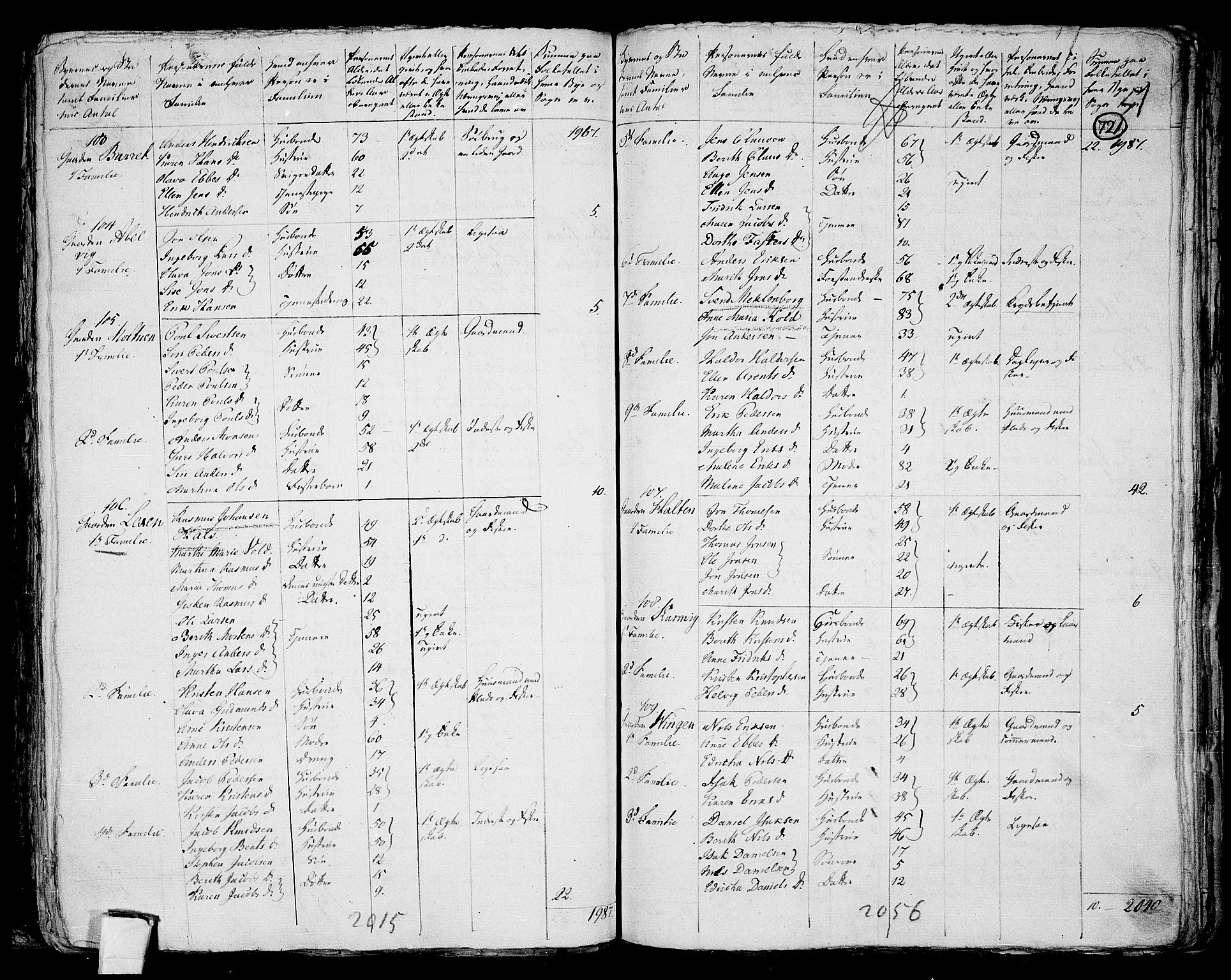 RA, 1801 census for 1621P Ørland, 1801, p. 720b-721a