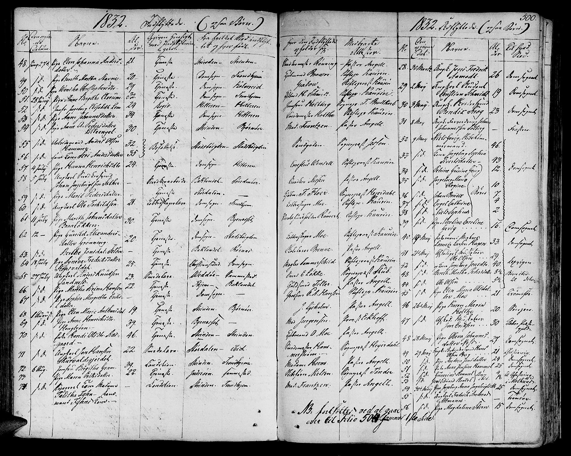 Ministerialprotokoller, klokkerbøker og fødselsregistre - Sør-Trøndelag, SAT/A-1456/602/L0109: Parish register (official) no. 602A07, 1821-1840, p. 500
