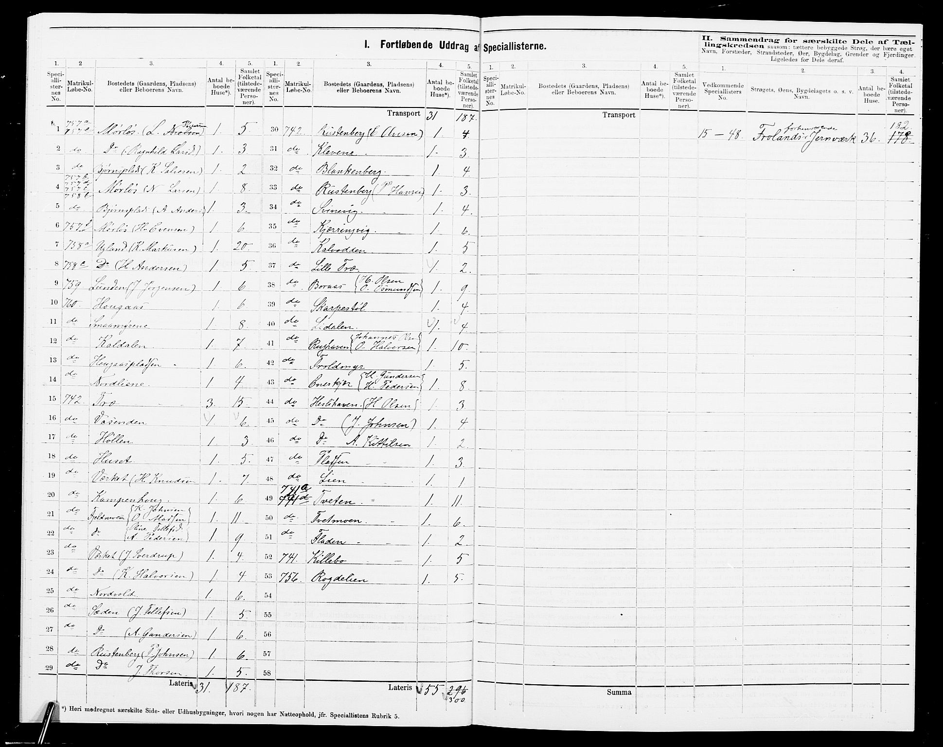 SAK, 1875 census for 0919P Froland, 1875, p. 27