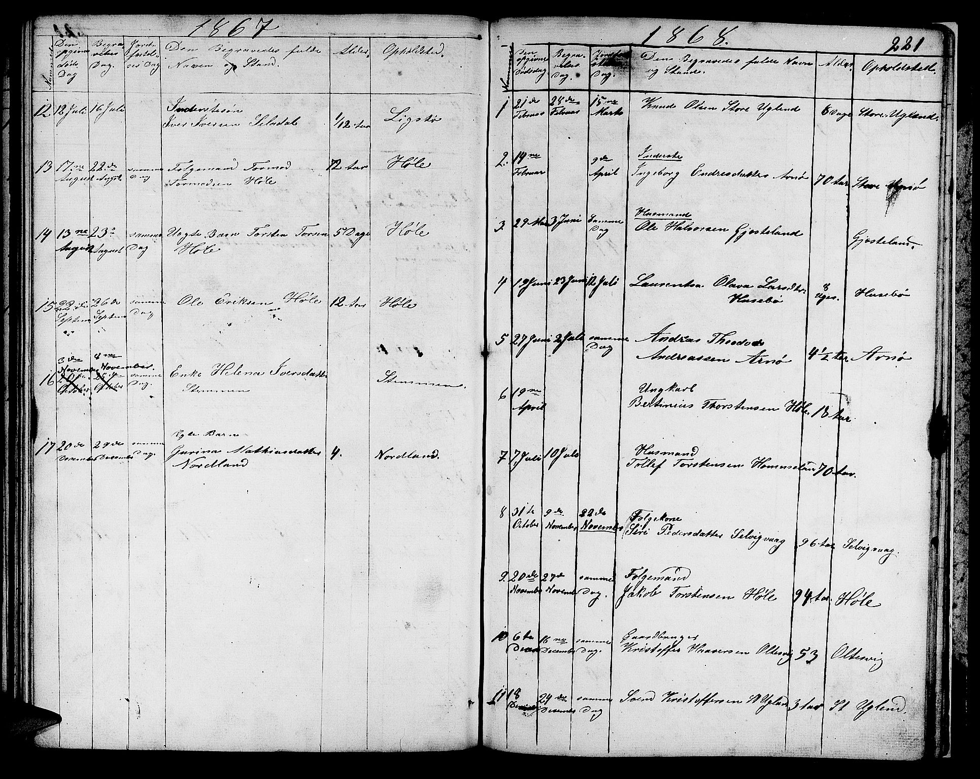Høgsfjord sokneprestkontor, SAST/A-101624/H/Ha/Hab/L0001: Parish register (copy) no. B 1, 1855-1885, p. 221
