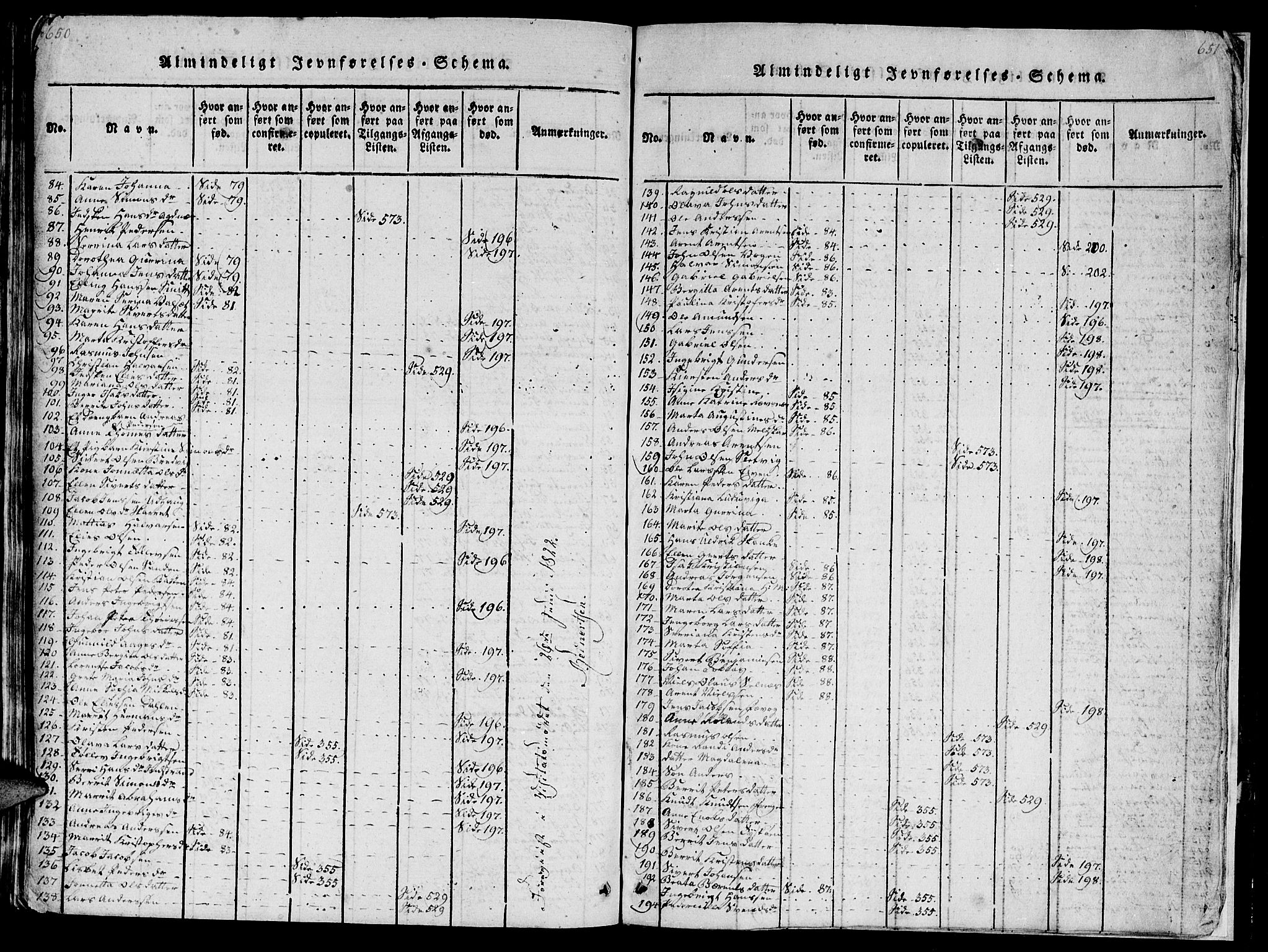 Ministerialprotokoller, klokkerbøker og fødselsregistre - Sør-Trøndelag, SAT/A-1456/659/L0744: Parish register (copy) no. 659C01, 1818-1825, p. 650-651