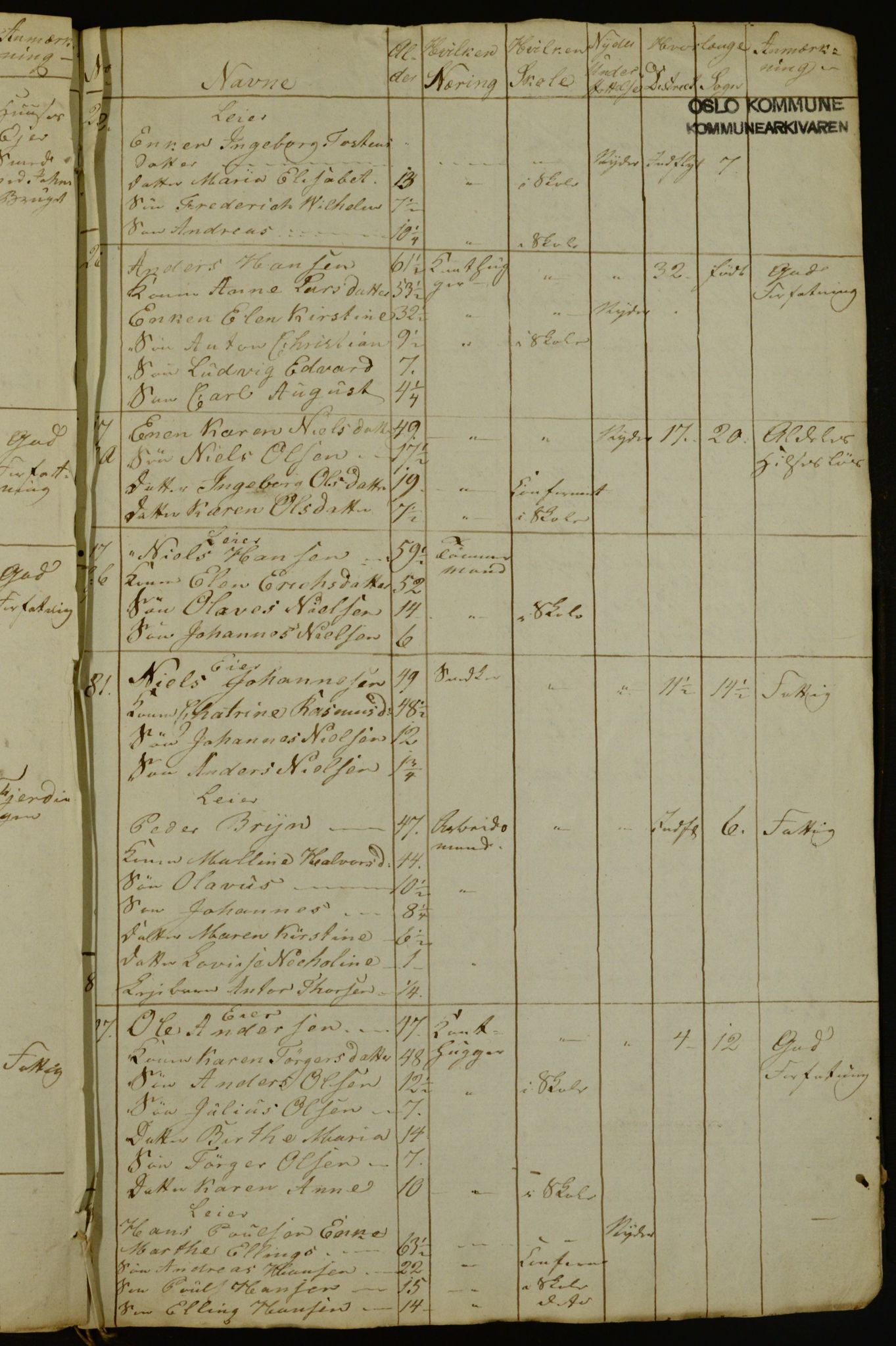 OBA, Census for Aker 1835, 1835