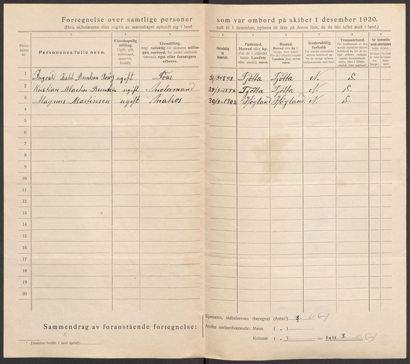 SAST, 1920 census for Sokndal town, 1920, p. 1156