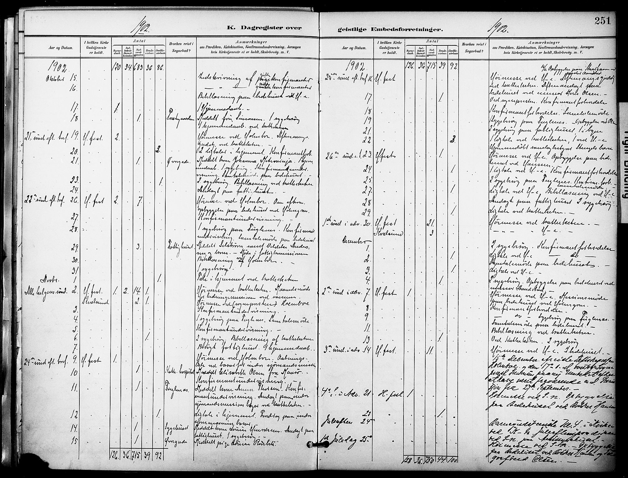 Hammerfest sokneprestkontor, AV/SATØ-S-1347/H/Ha/L0010.kirke: Parish register (official) no. 10, 1898-1905, p. 251