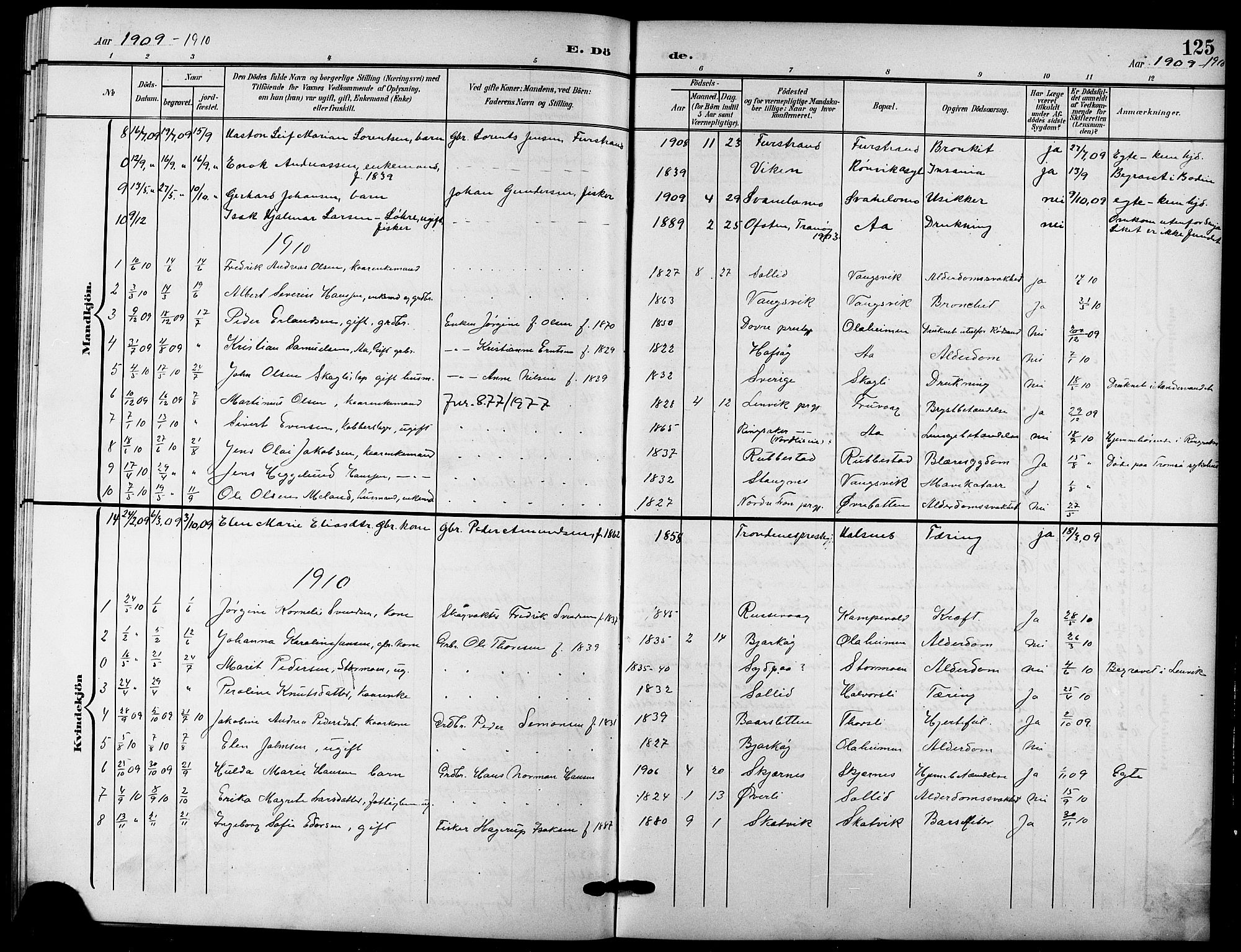 Tranøy sokneprestkontor, SATØ/S-1313/I/Ia/Iab/L0005klokker: Parish register (copy) no. 5, 1902-1919, p. 125