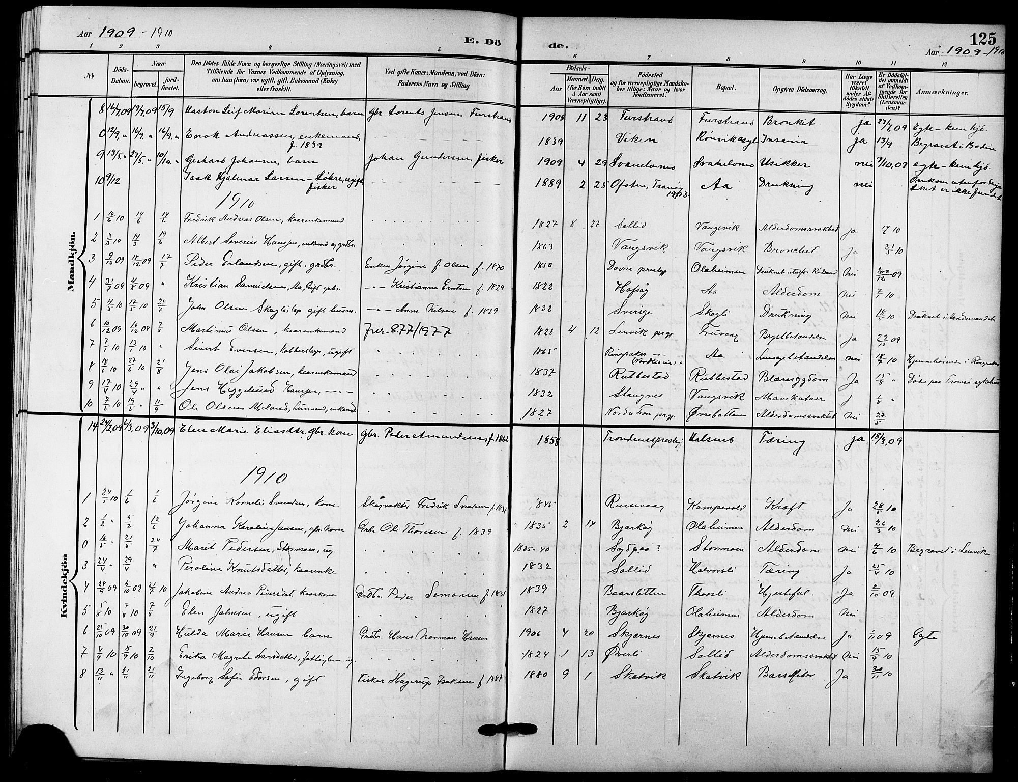 Tranøy sokneprestkontor, AV/SATØ-S-1313/I/Ia/Iab/L0005klokker: Parish register (copy) no. 5, 1902-1919, p. 125