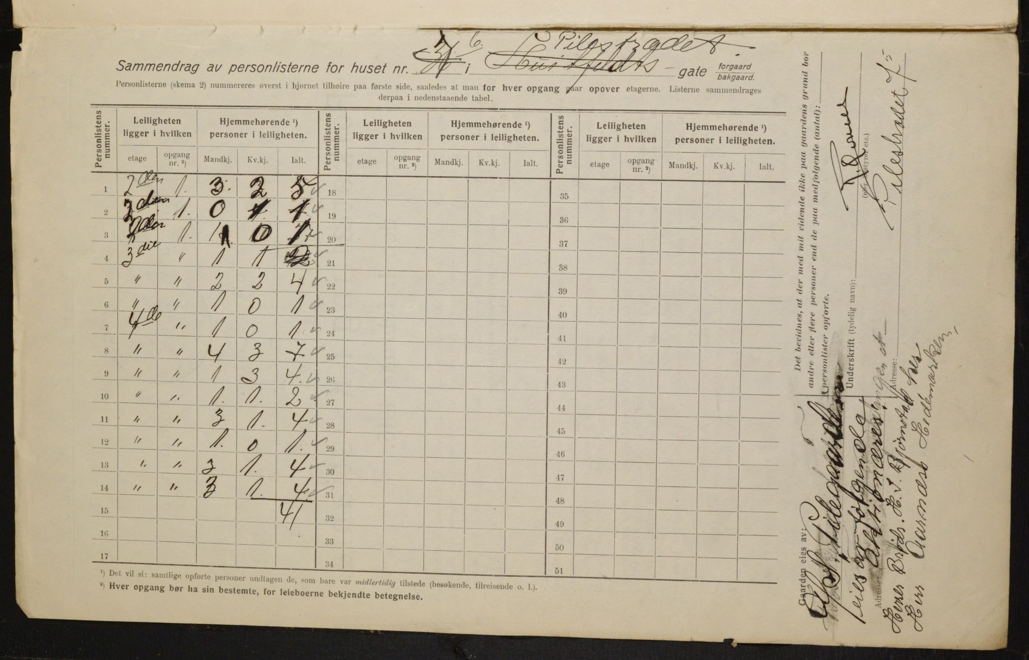 OBA, Municipal Census 1916 for Kristiania, 1916, p. 80747