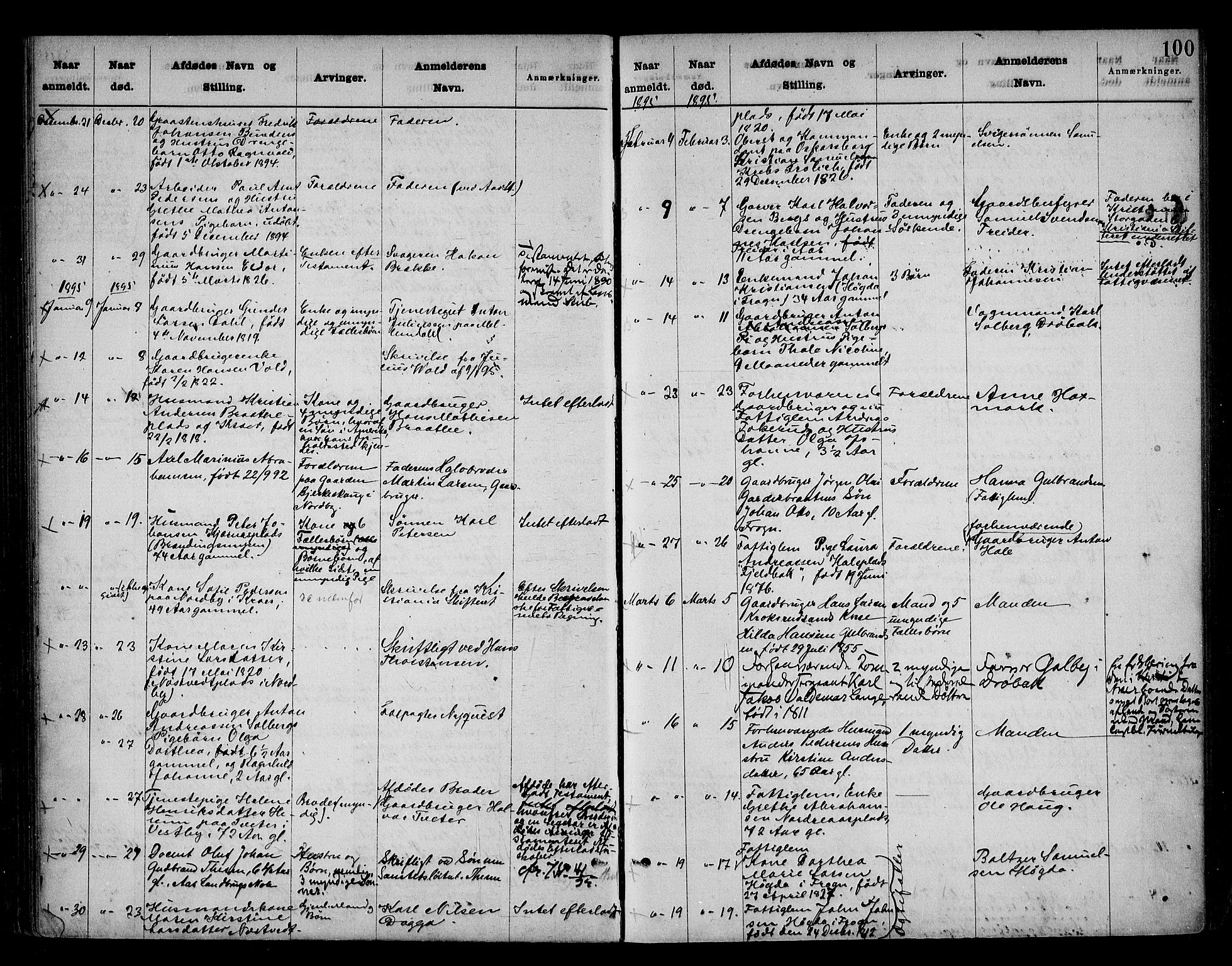 Follo sorenskriveri, SAO/A-10274/H/Ha/Hac/L0001: Dødsanmeldelsesprotokoll, 1862-1912, p. 99b-100a