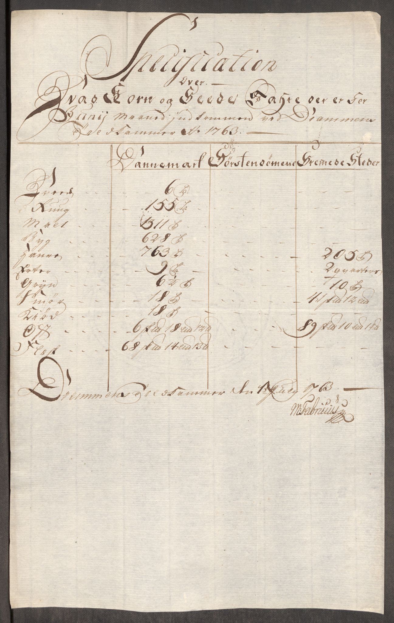 Rentekammeret inntil 1814, Realistisk ordnet avdeling, RA/EA-4070/Oe/L0007: [Ø1]: Priskuranter, 1761-1763, p. 638