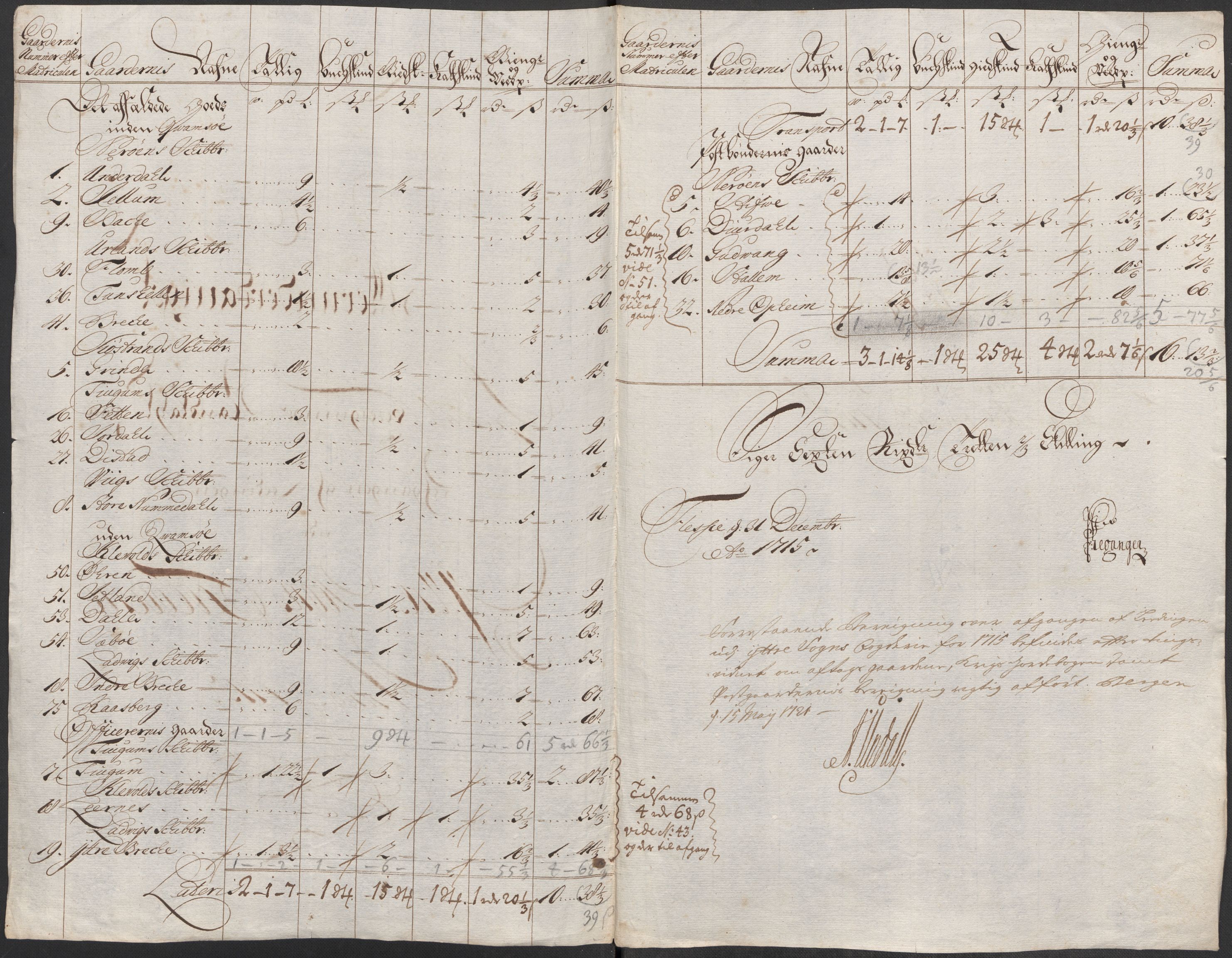 Rentekammeret inntil 1814, Reviderte regnskaper, Fogderegnskap, RA/EA-4092/R52/L3320: Fogderegnskap Sogn, 1715-1716, p. 275