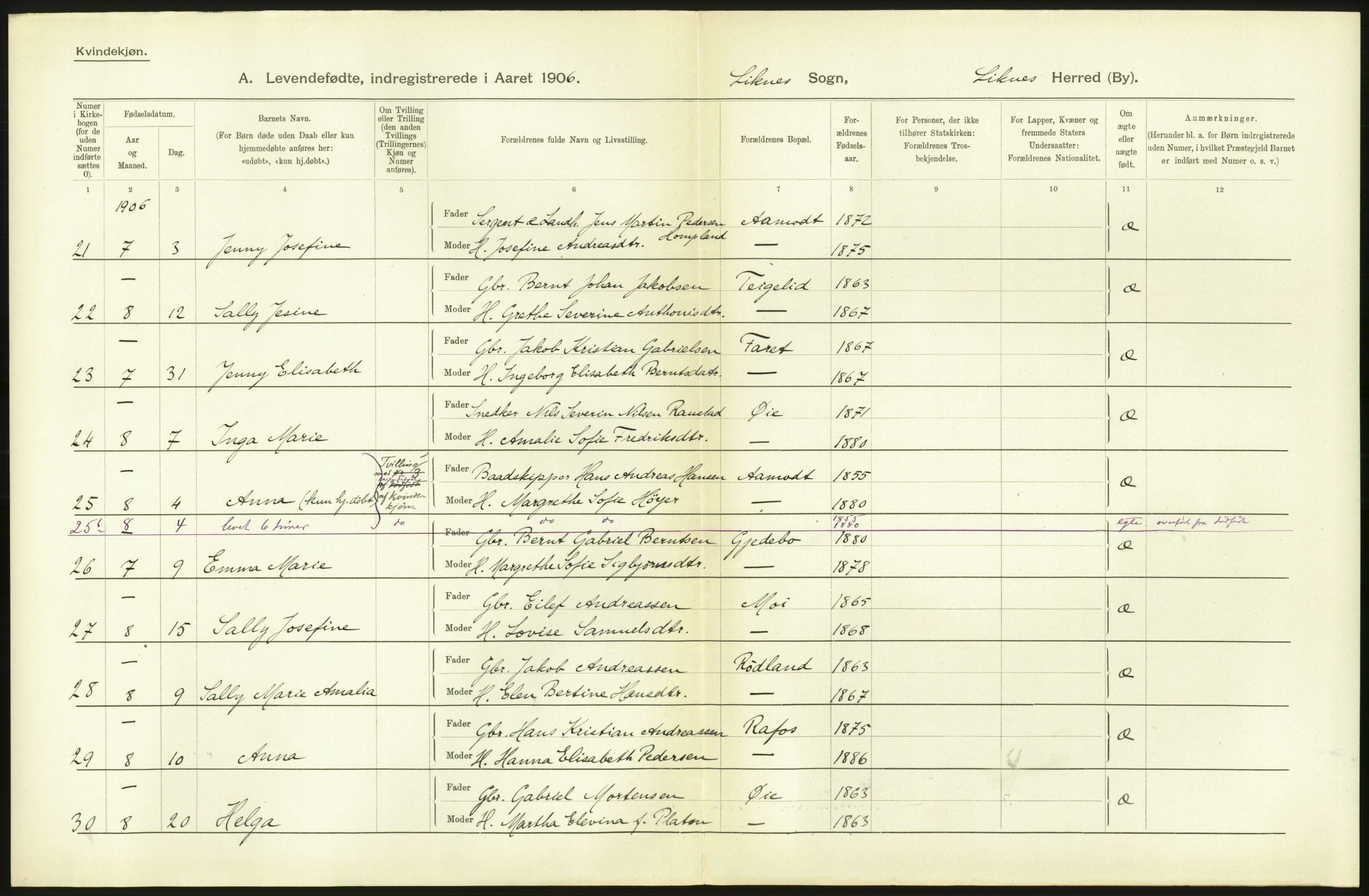 Statistisk sentralbyrå, Sosiodemografiske emner, Befolkning, AV/RA-S-2228/D/Df/Dfa/Dfad/L0023: Lister og Mandals amt: Levendefødte menn og kvinner. Bygder og byer., 1906, p. 196