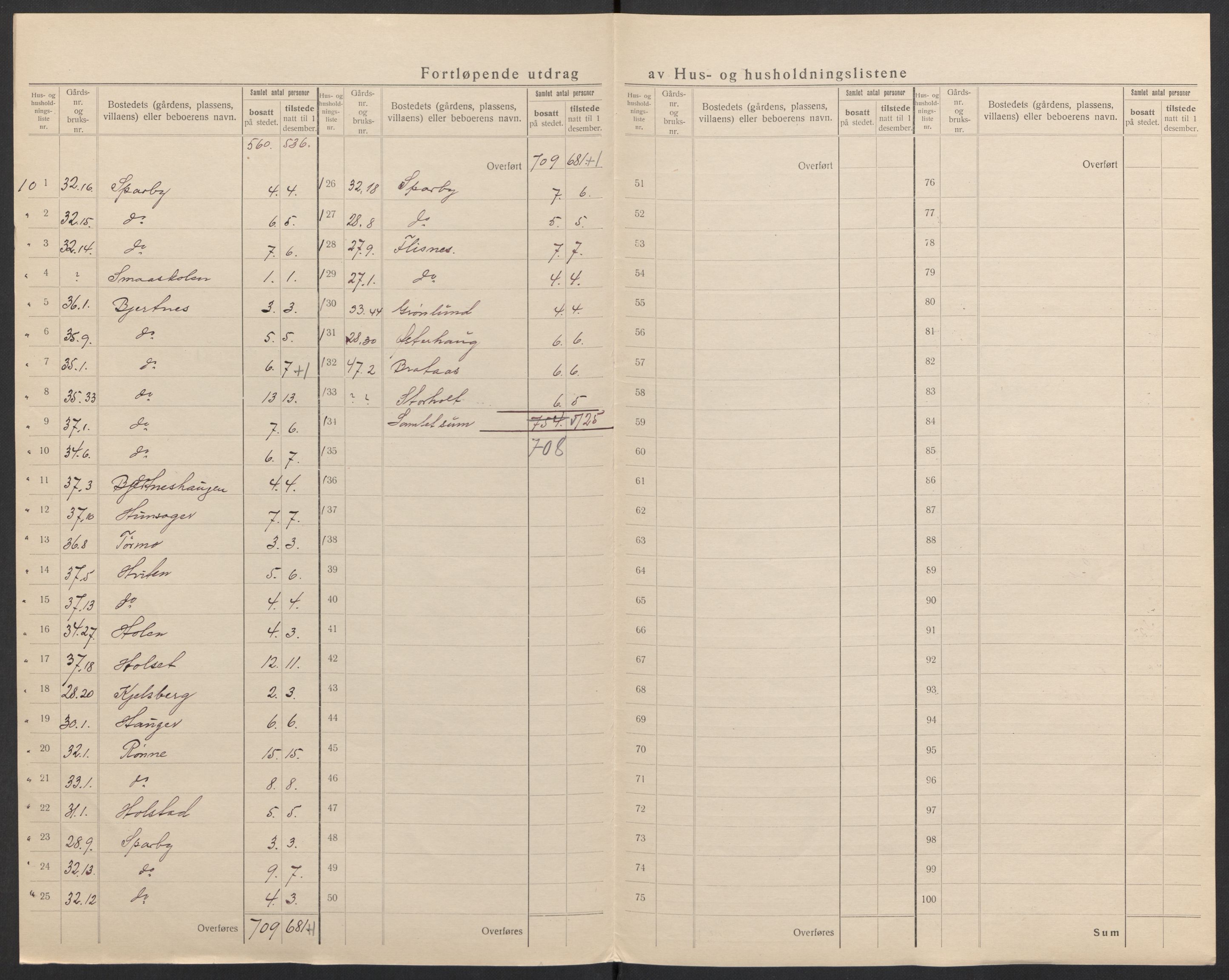 SAH, 1920 census for Hof, 1920, p. 16