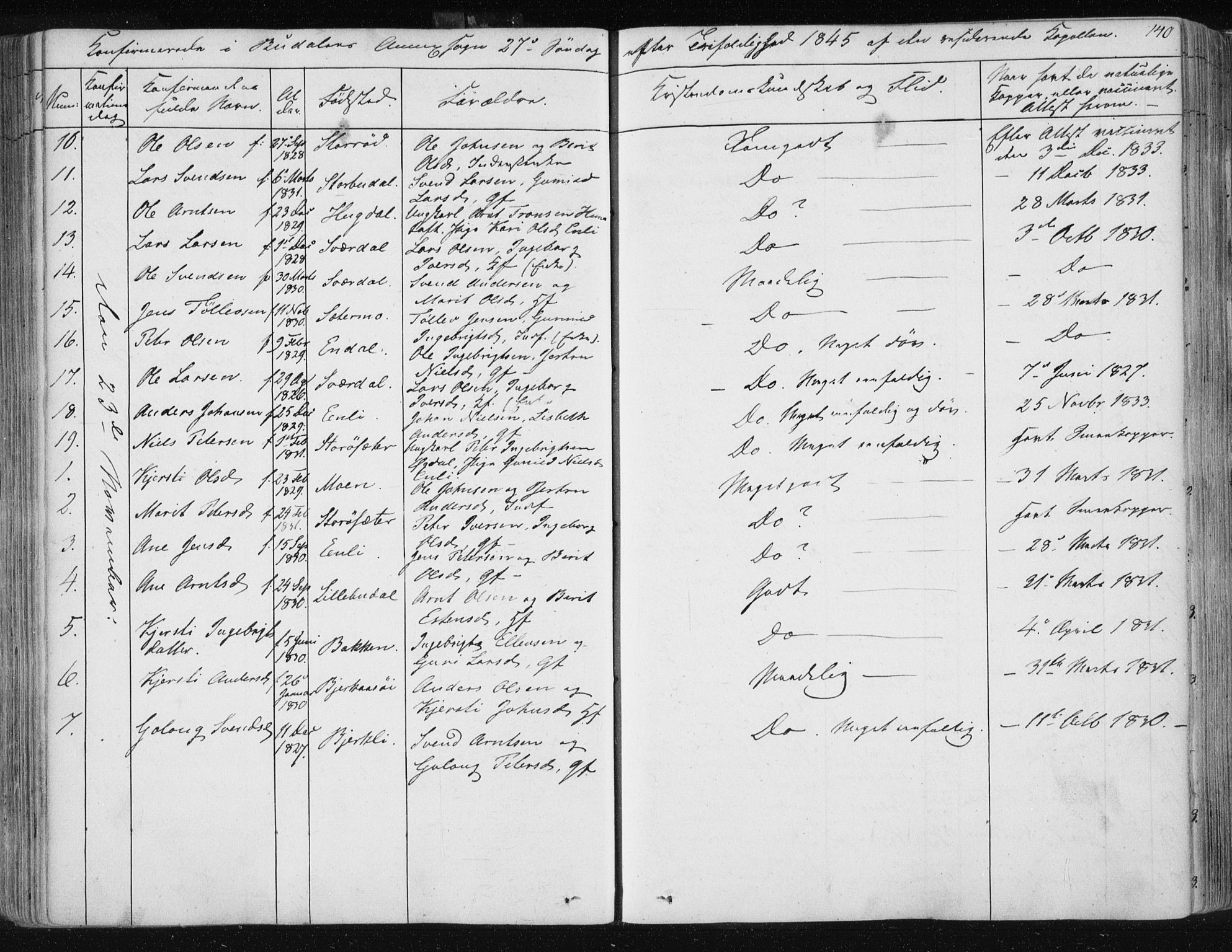 Ministerialprotokoller, klokkerbøker og fødselsregistre - Sør-Trøndelag, SAT/A-1456/687/L0997: Parish register (official) no. 687A05 /1, 1843-1848, p. 140