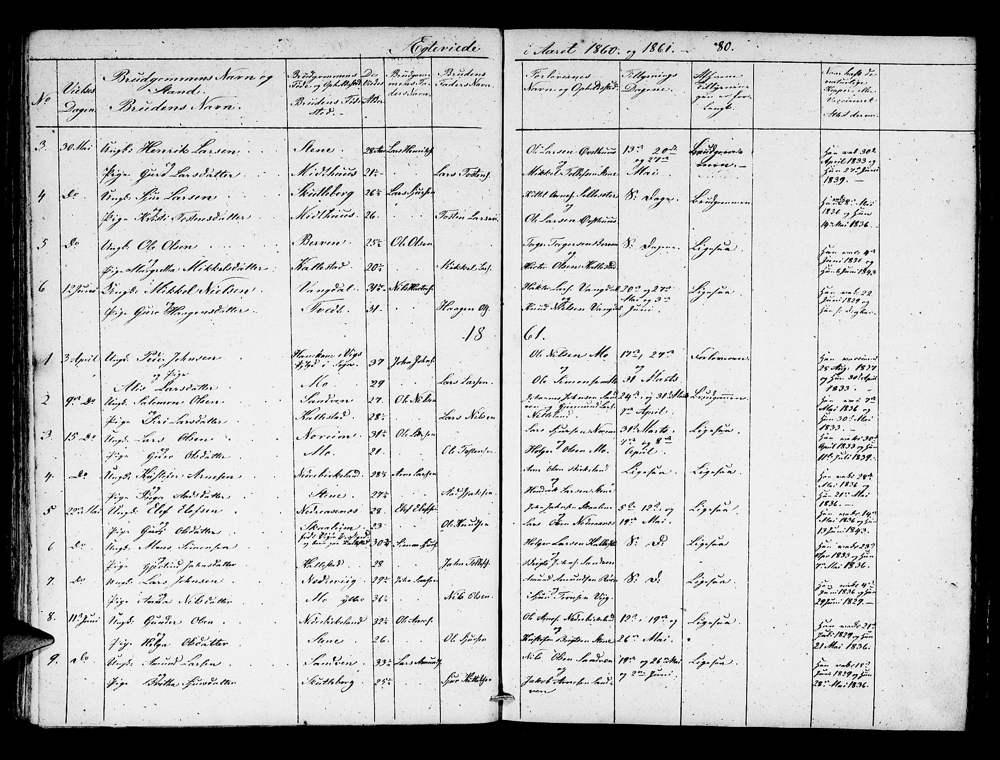 Kvam sokneprestembete, SAB/A-76201/H/Hab: Parish register (copy) no. B 1, 1852-1870, p. 80