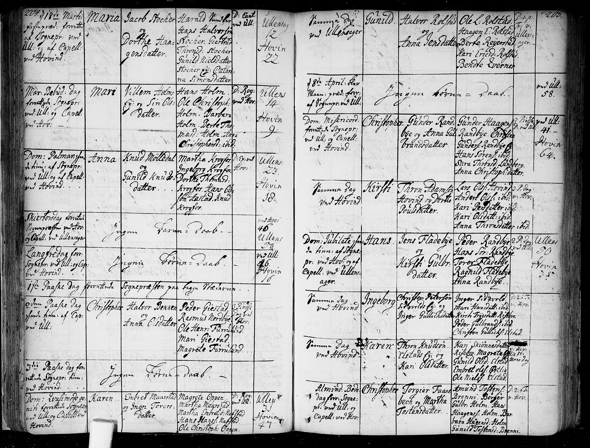 Ullensaker prestekontor Kirkebøker, AV/SAO-A-10236a/F/Fa/L0005: Parish register (official) no. I 5, 1733-1762, p. 204-205