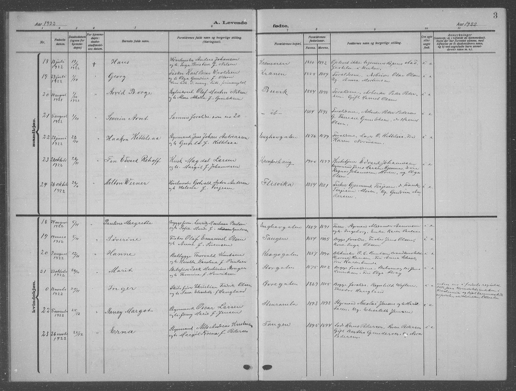 Risør sokneprestkontor, AV/SAK-1111-0035/F/Fb/L0009: Parish register (copy) no. B 9, 1922-1939, p. 3