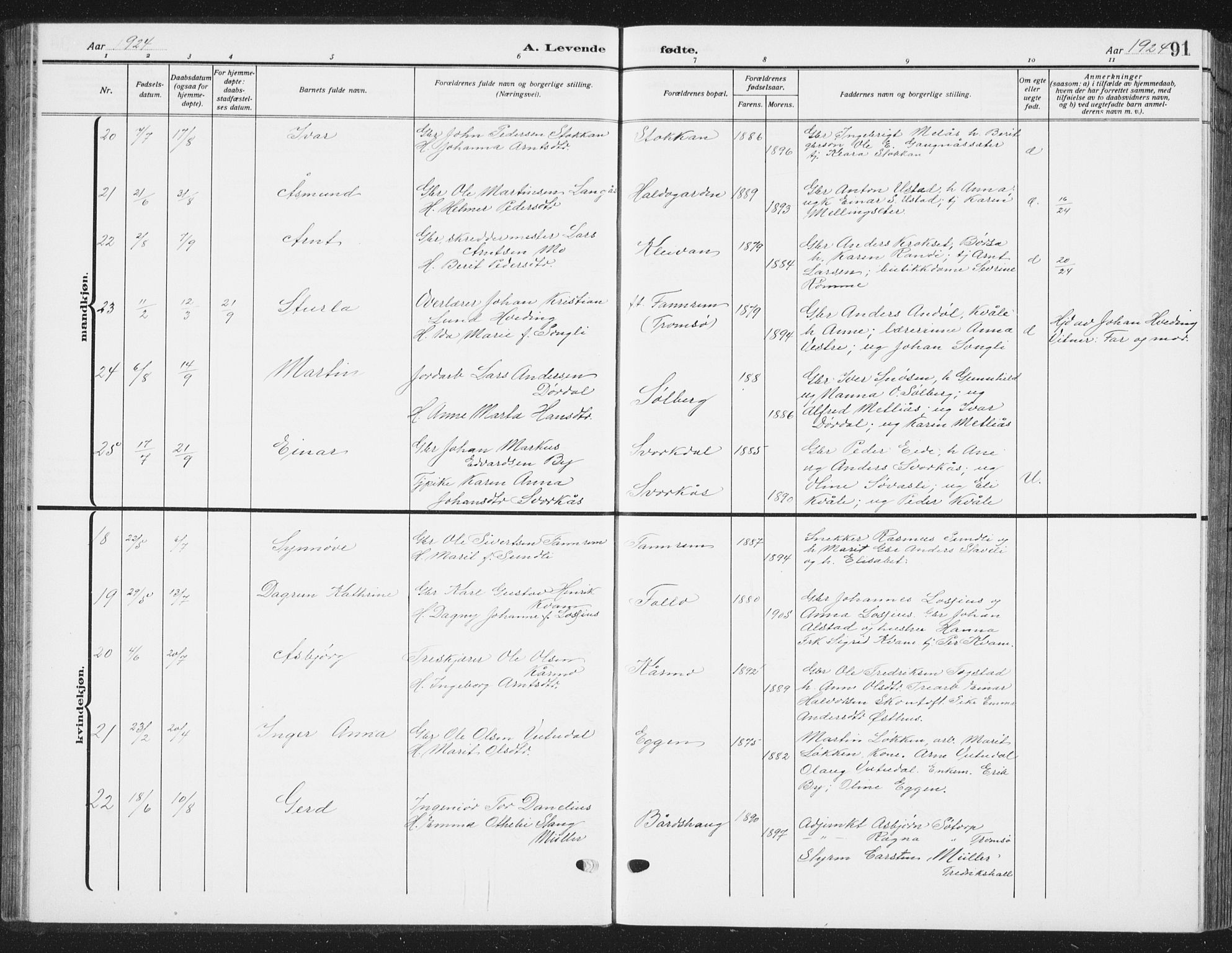 Ministerialprotokoller, klokkerbøker og fødselsregistre - Sør-Trøndelag, AV/SAT-A-1456/668/L0820: Parish register (copy) no. 668C09, 1912-1936, p. 91