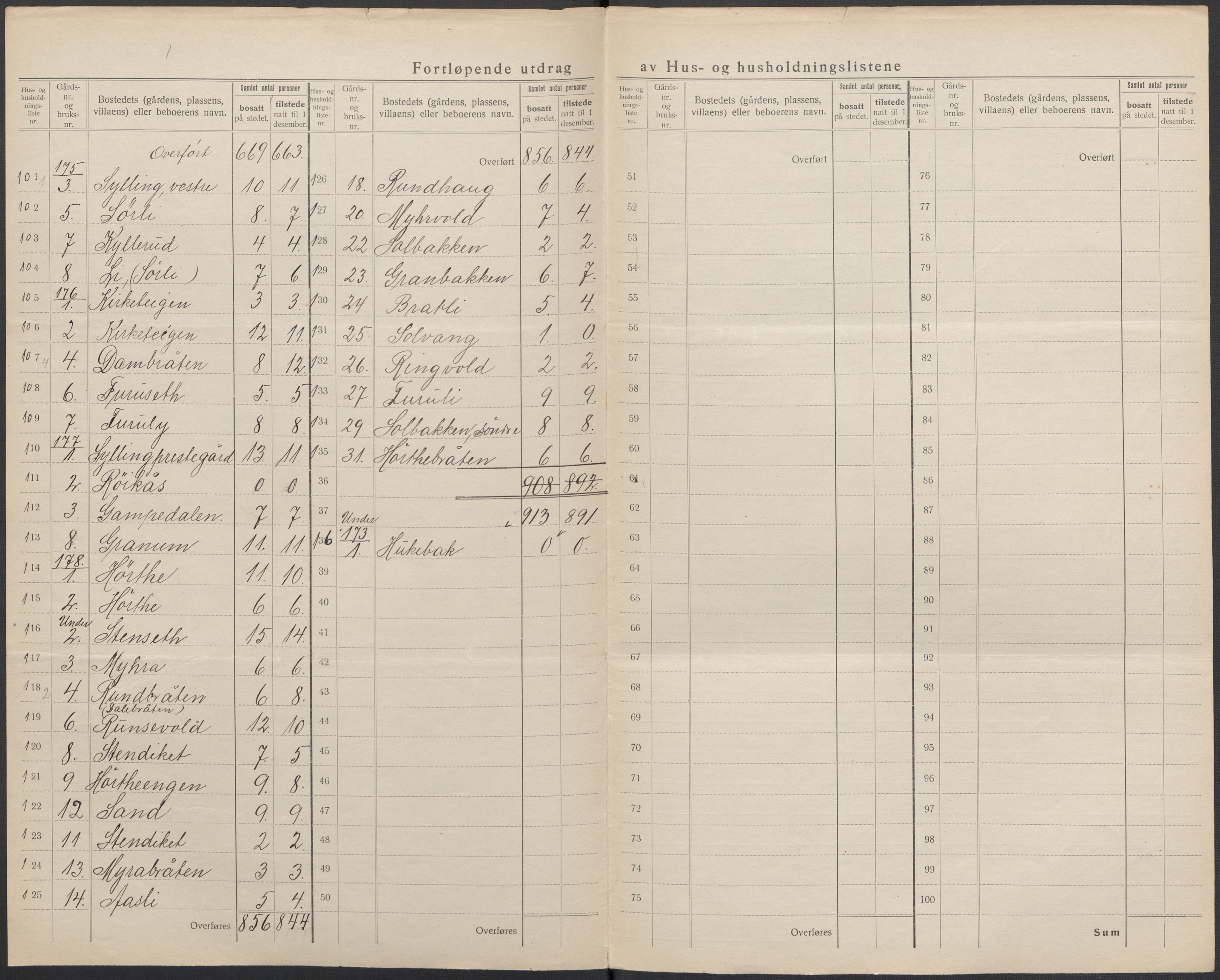 SAKO, 1920 census for Lier, 1920, p. 53