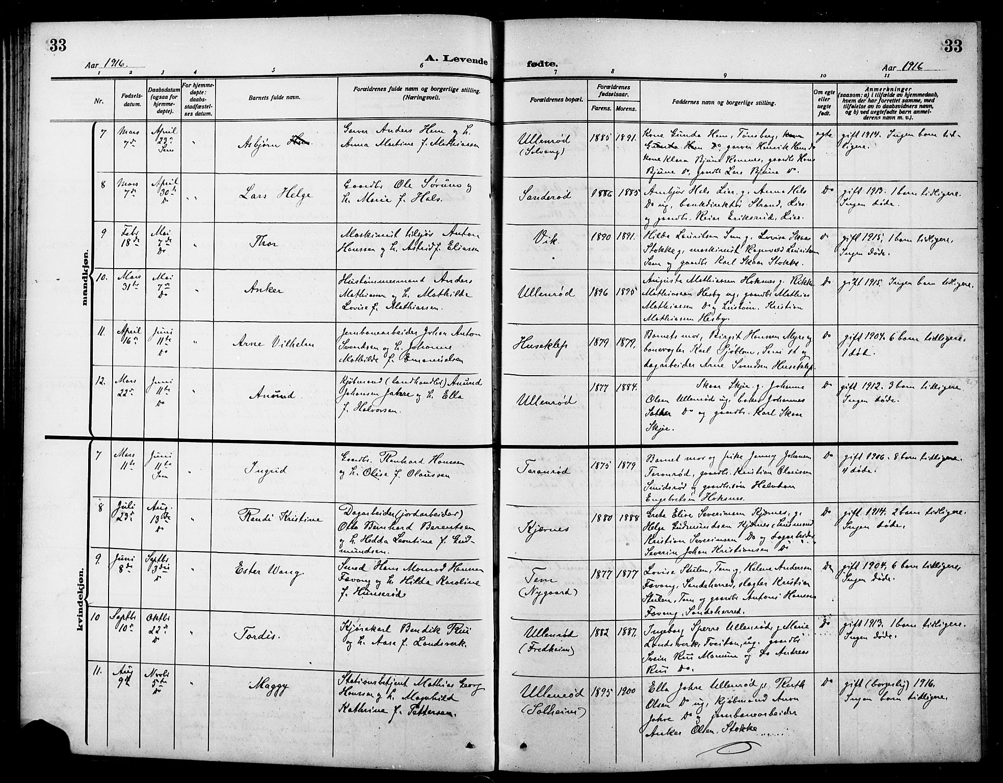 Sem kirkebøker, AV/SAKO-A-5/G/Ga/L0007: Parish register (copy) no. I 7, 1909-1924, p. 33