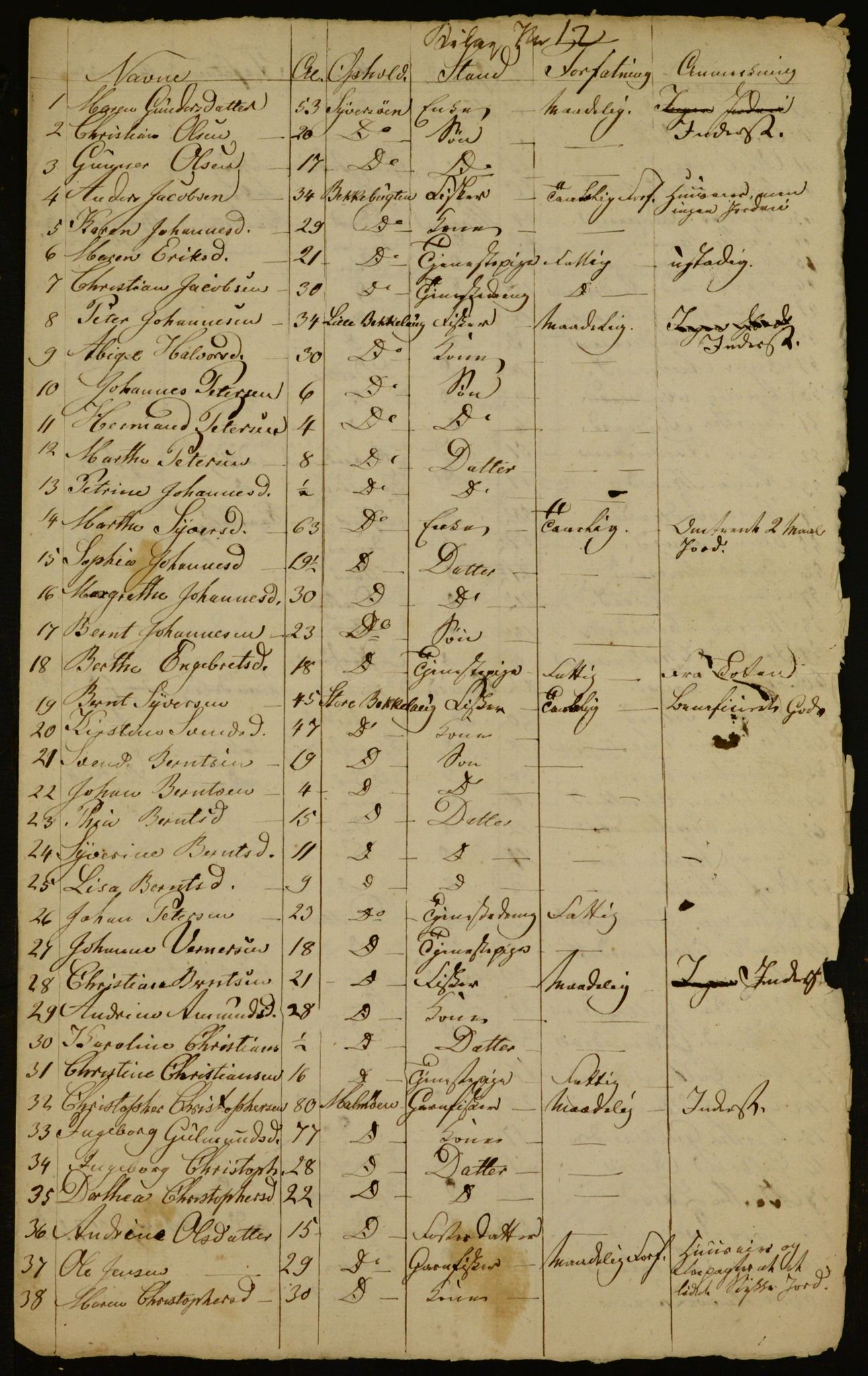 OBA, Census for Aker 1832, 1832