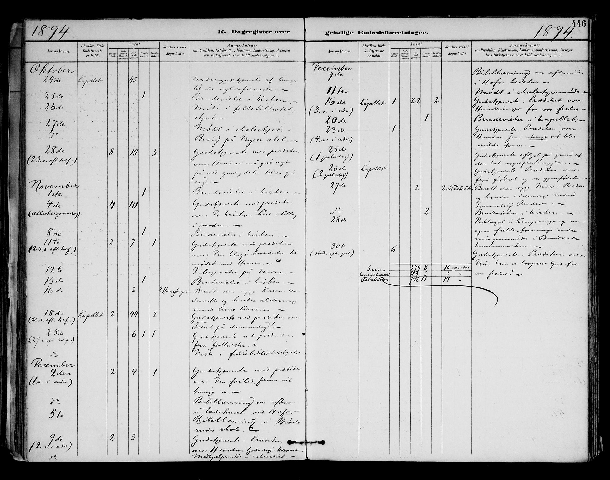 Brandval prestekontor, AV/SAH-PREST-034/H/Ha/Haa/L0003: Parish register (official) no. 3, 1894-1909, p. 446