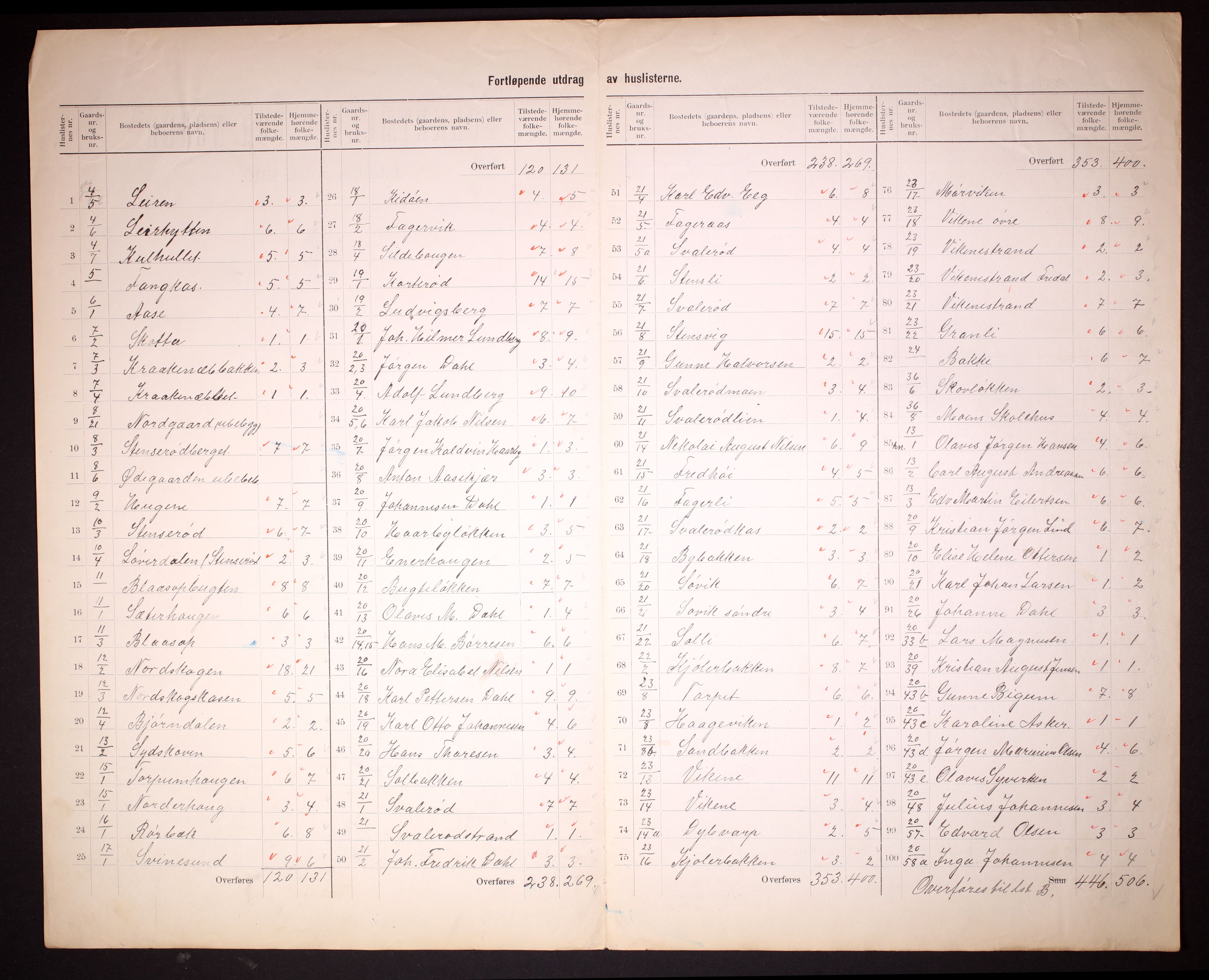 RA, 1910 census for Berg, 1910, p. 5