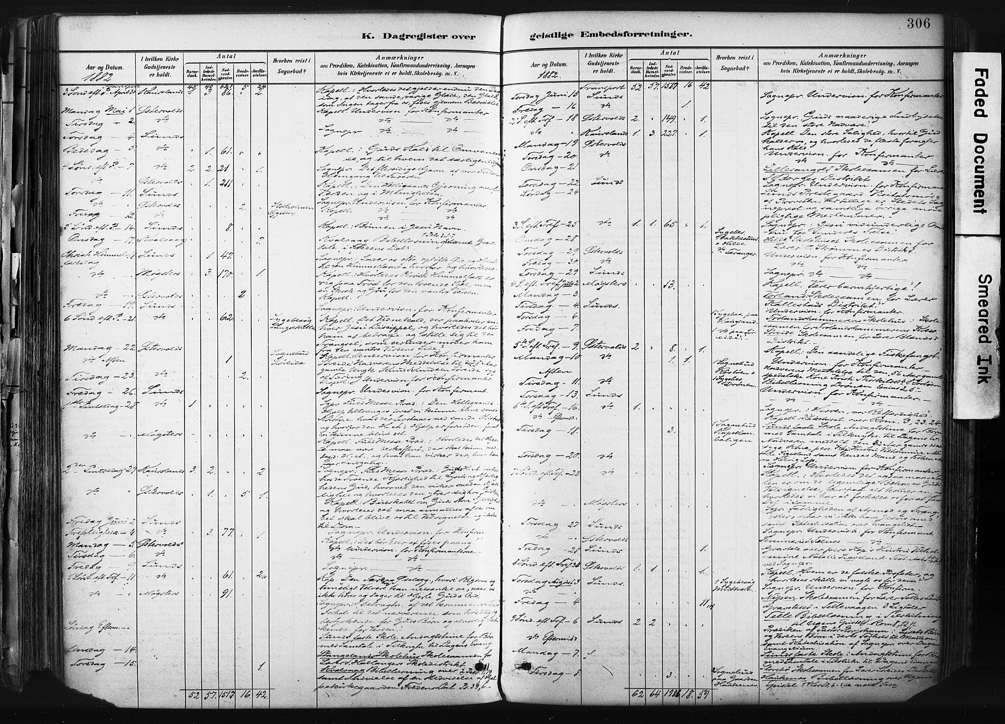 Sund sokneprestembete, AV/SAB-A-99930: Parish register (official) no. B 1, 1882-1907, p. 306