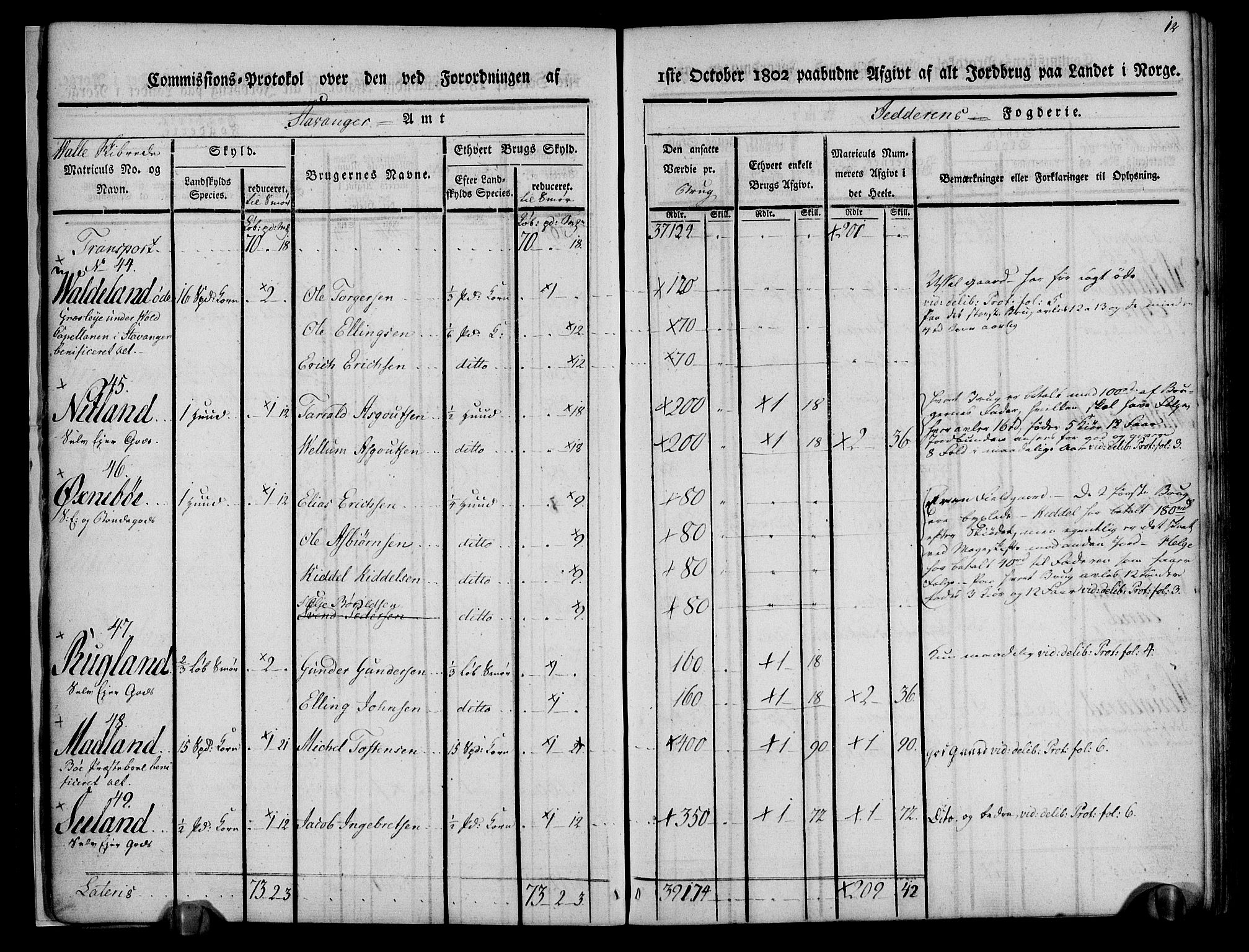 Rentekammeret inntil 1814, Realistisk ordnet avdeling, AV/RA-EA-4070/N/Ne/Nea/L0098: Jæren og Dalane fogderi. Kommisjonsprotokoll for Jæren, 1803, p. 15