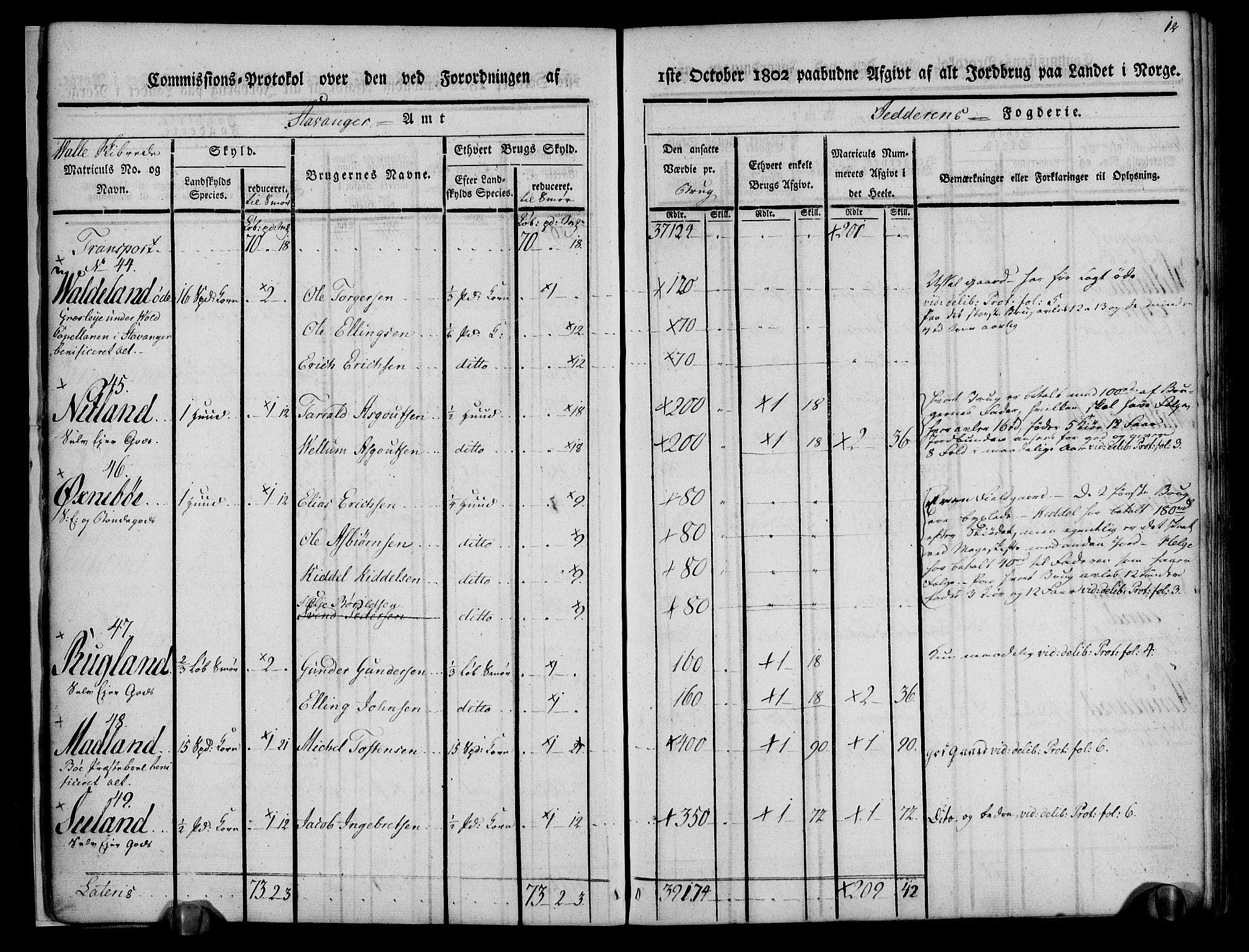 Rentekammeret inntil 1814, Realistisk ordnet avdeling, AV/RA-EA-4070/N/Ne/Nea/L0098: Jæren og Dalane fogderi. Kommisjonsprotokoll for Jæren, 1803, p. 15