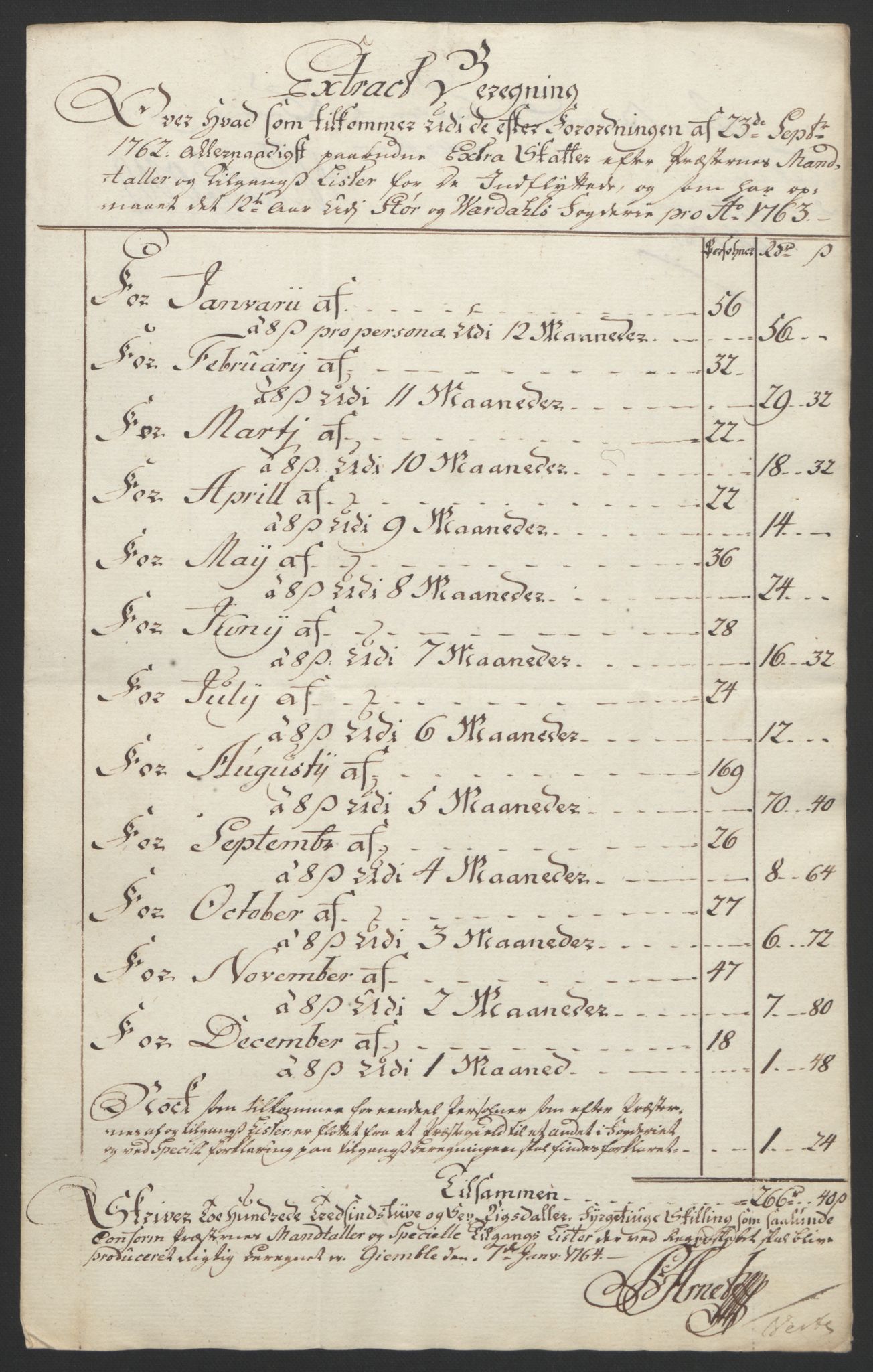 Rentekammeret inntil 1814, Reviderte regnskaper, Fogderegnskap, AV/RA-EA-4092/R62/L4303: Ekstraskatten Stjørdal og Verdal, 1762-1763, p. 55