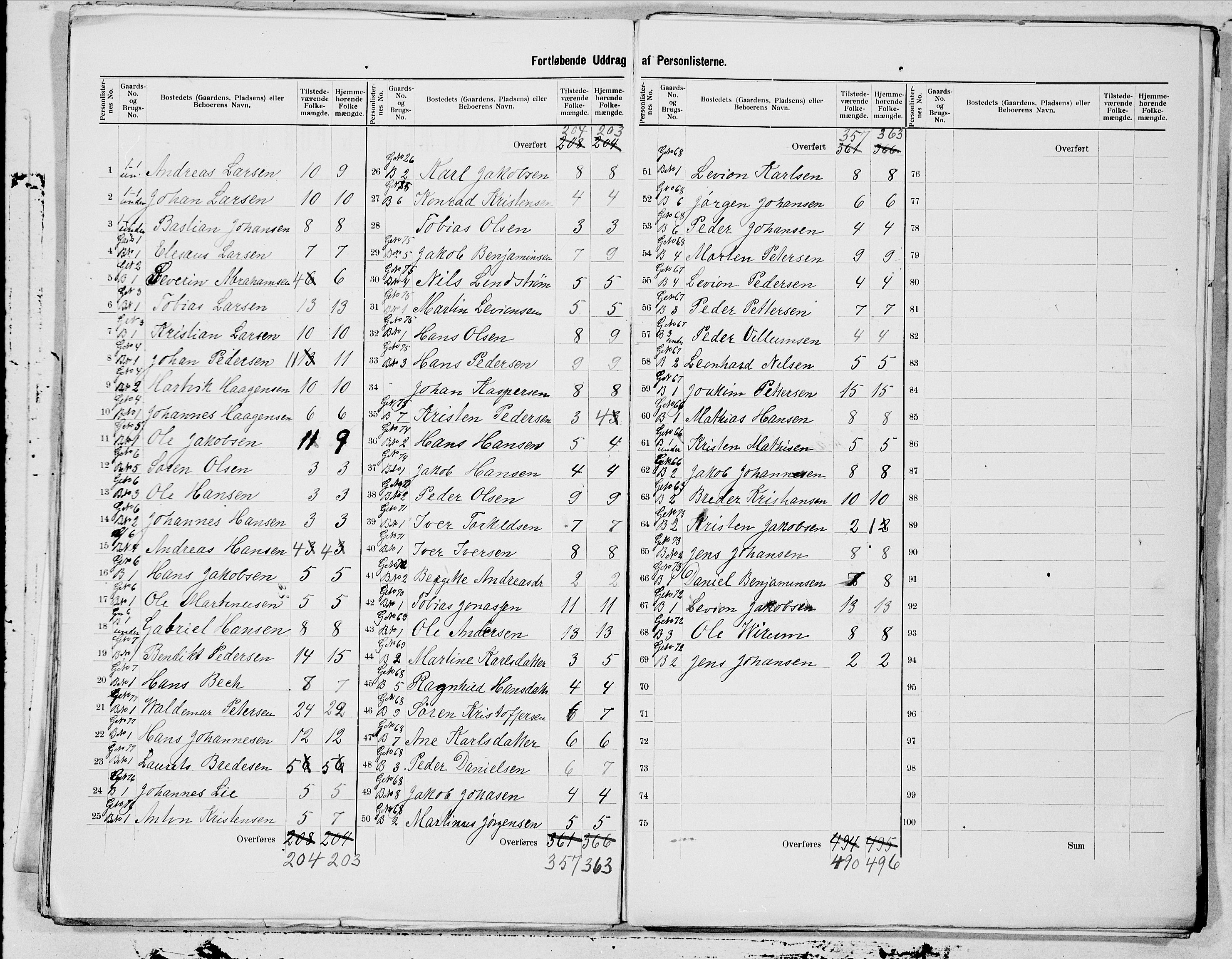 SAT, 1900 census for Tysfjord, 1900, p. 3