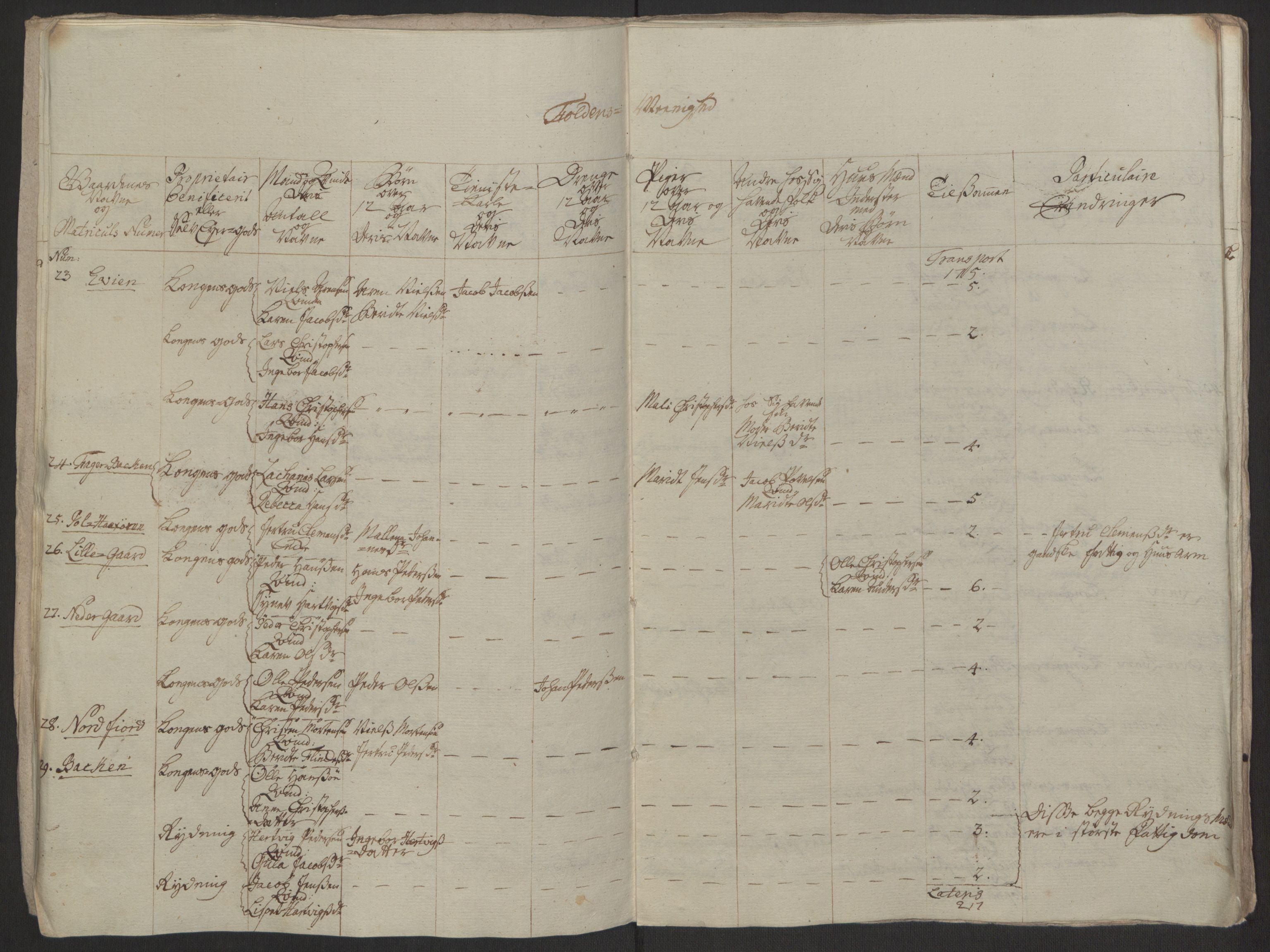 Rentekammeret inntil 1814, Realistisk ordnet avdeling, AV/RA-EA-4070/Ol/L0022a/0001: [Gg 10]: Ekstraskatten, 23.09.1762. Nordlands amt / Salten, 1762-1763, p. 91