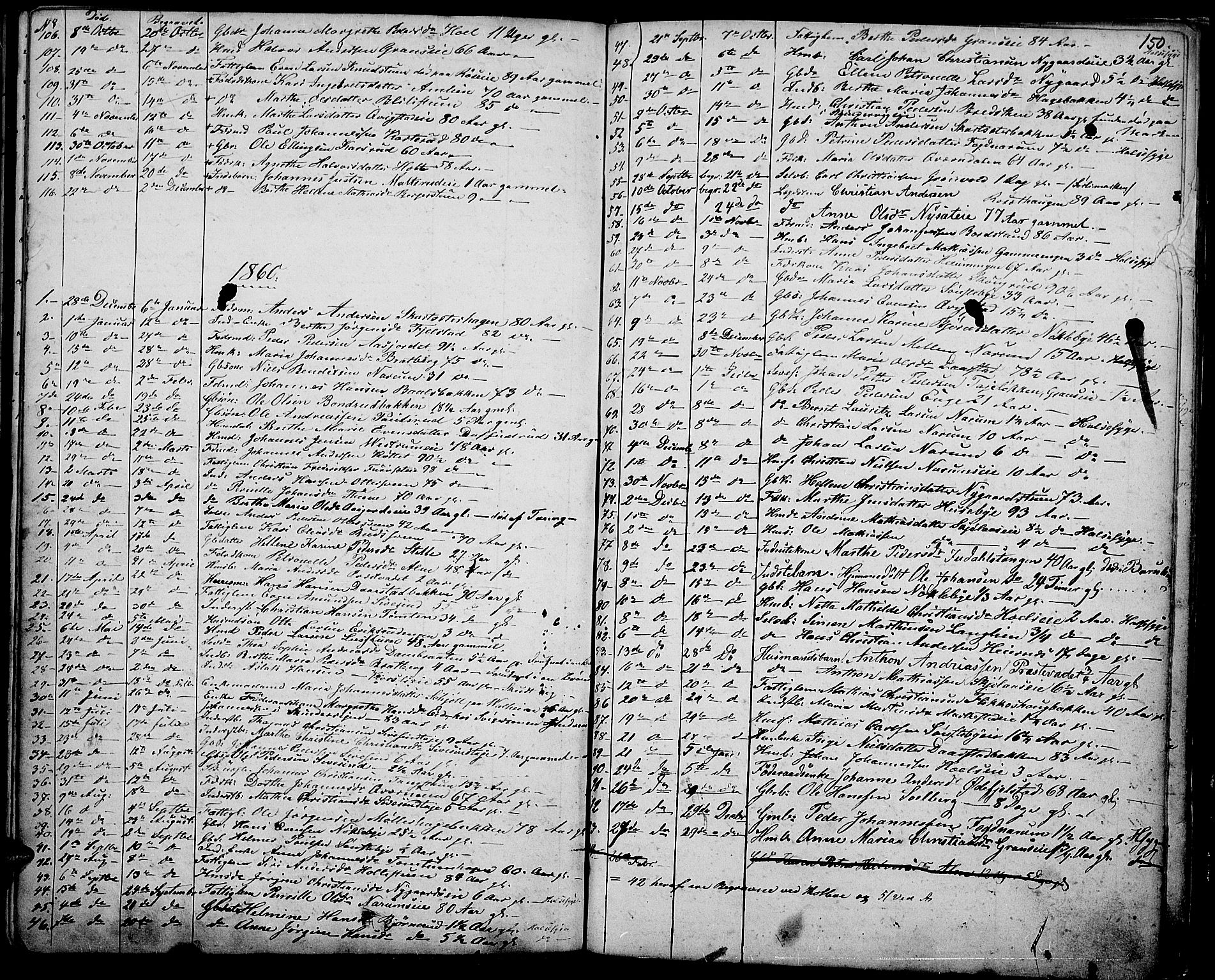 Vestre Toten prestekontor, SAH/PREST-108/H/Ha/Hab/L0005: Parish register (copy) no. 5, 1854-1870, p. 150