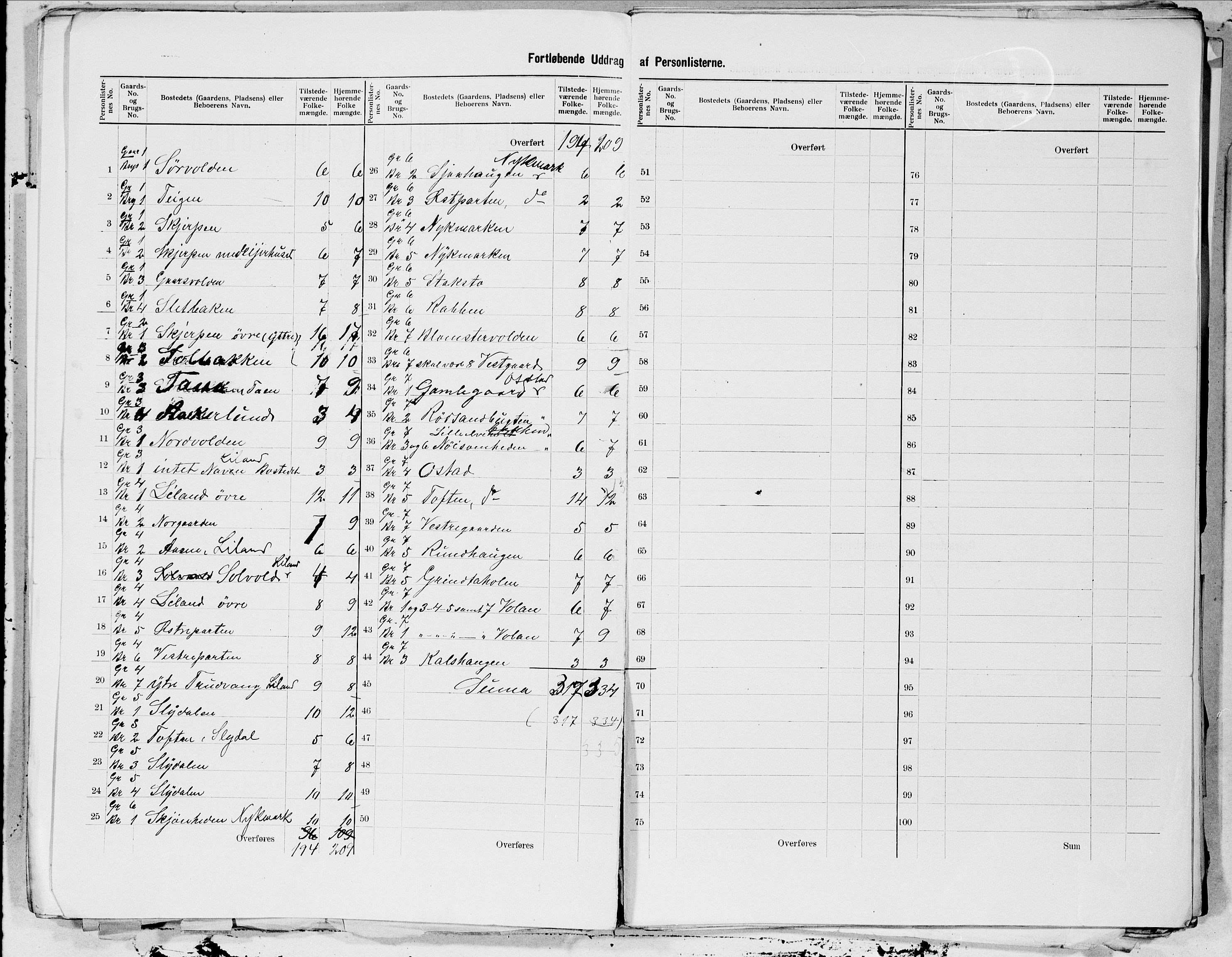 SAT, 1900 census for Borge, 1900, p. 3