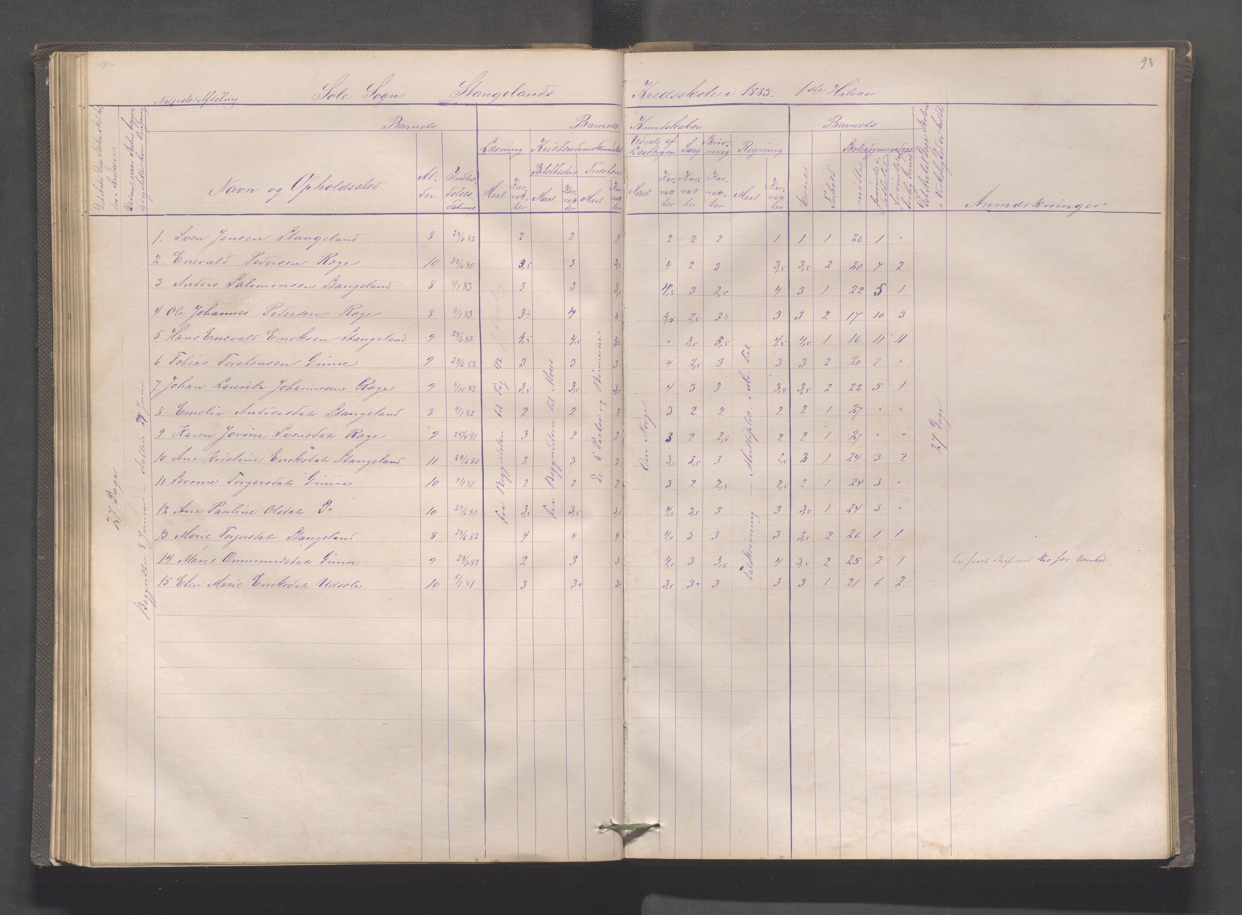 Håland kommune - Røyneberg skole, IKAR/A-1227/H/L0001: Skoleprotokoll - Røyneberg, Stangeland, 1871-1886, p. 98