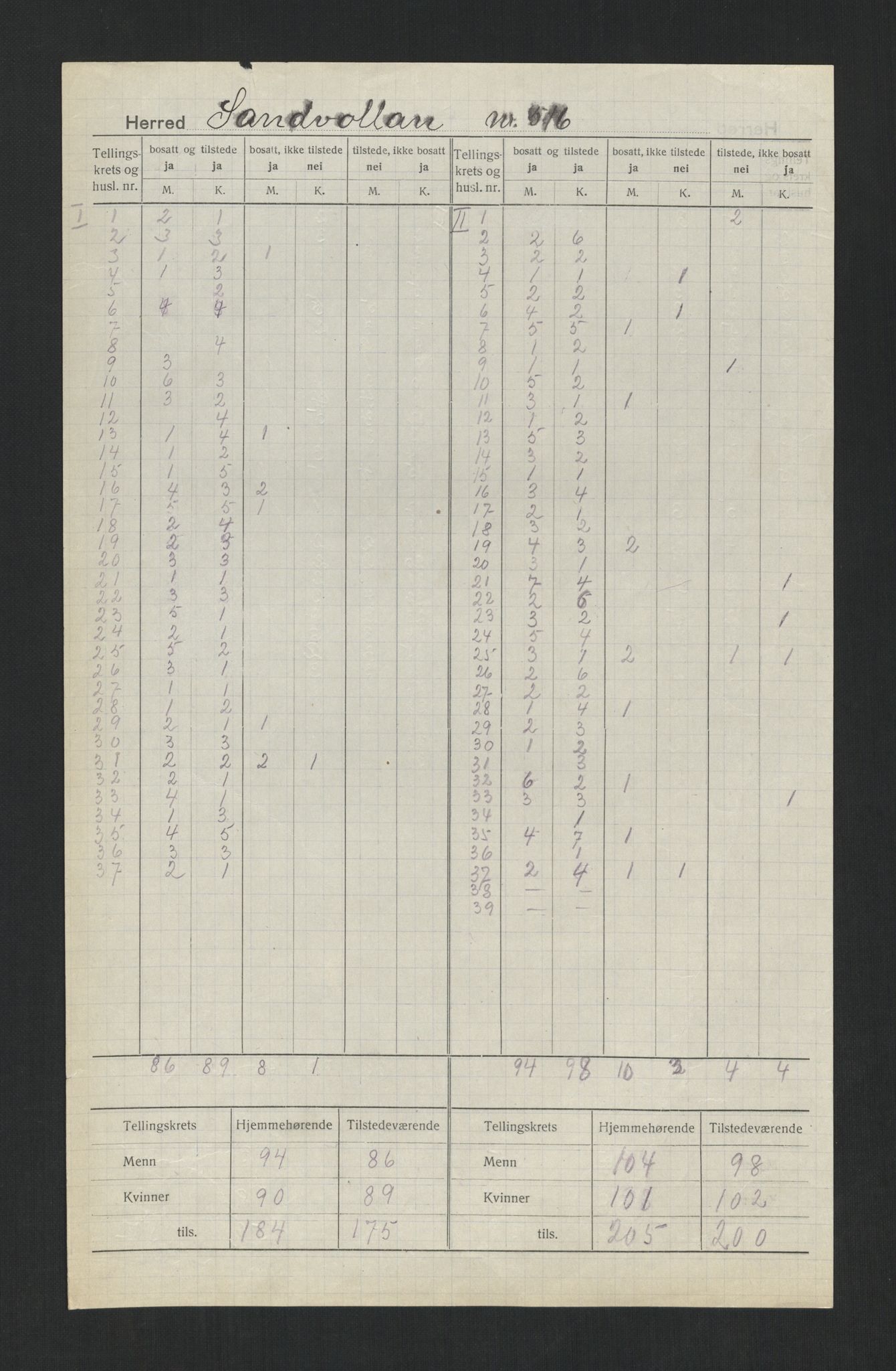 SAT, 1920 census for Sandvollan, 1920, p. 4