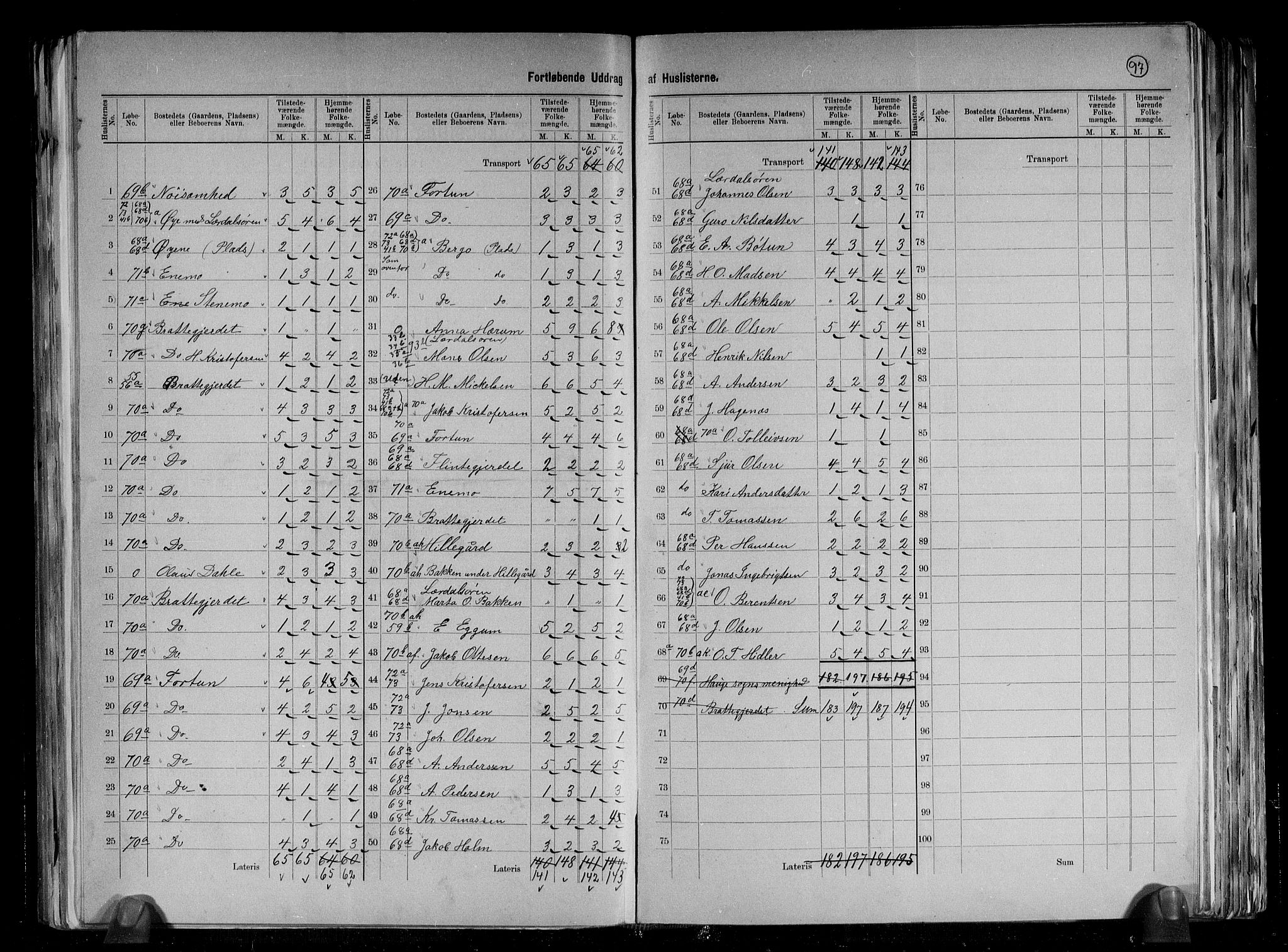 RA, 1891 census for 1422 Lærdal, 1891, p. 15