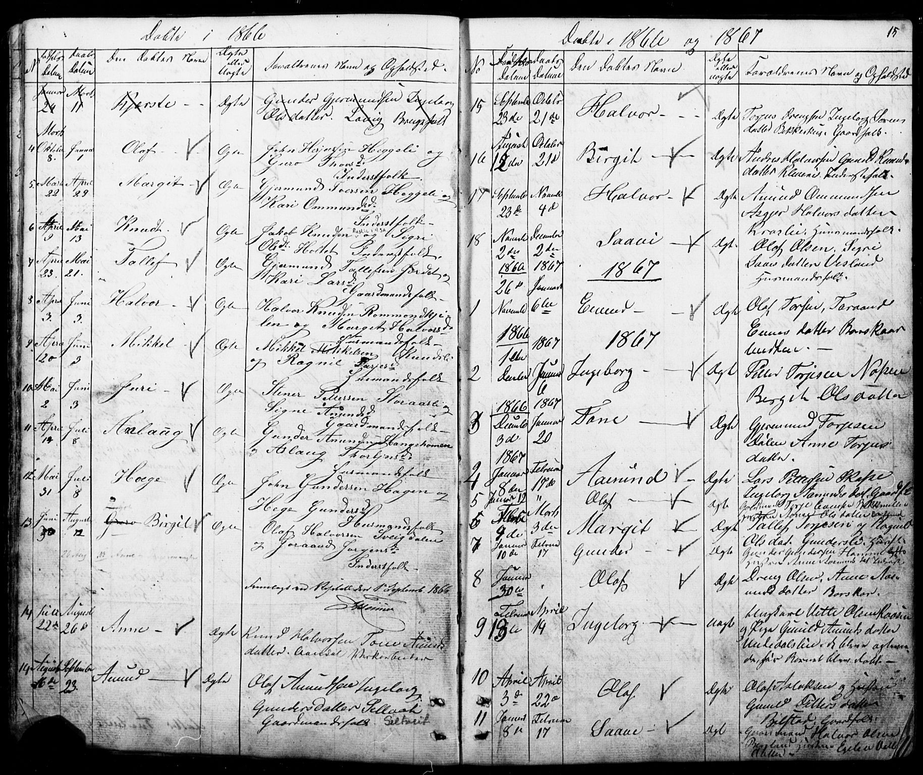 Mo kirkebøker, SAKO/A-286/G/Gb/L0002: Parish register (copy) no. II 2, 1851-1890, p. 15