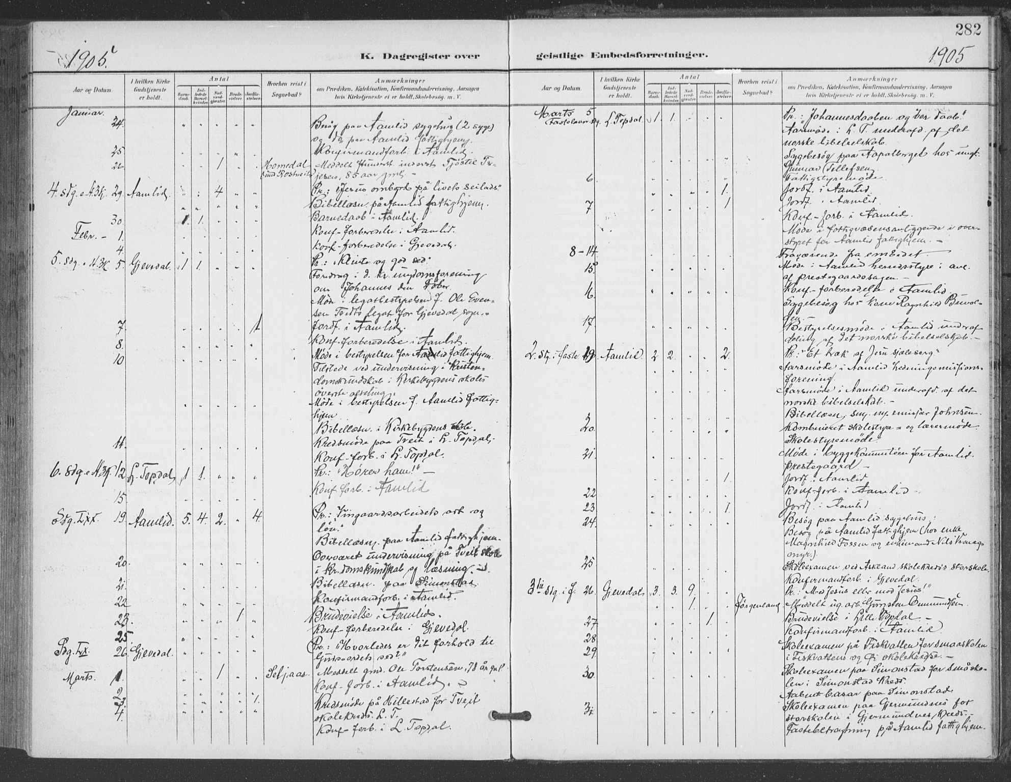 Åmli sokneprestkontor, AV/SAK-1111-0050/F/Fa/Fac/L0012: Parish register (official) no. A 12, 1900-1914, p. 282