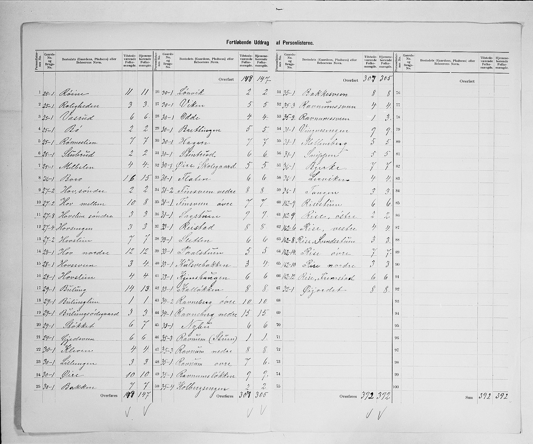 SAH, 1900 census for Fåberg, 1900, p. 37