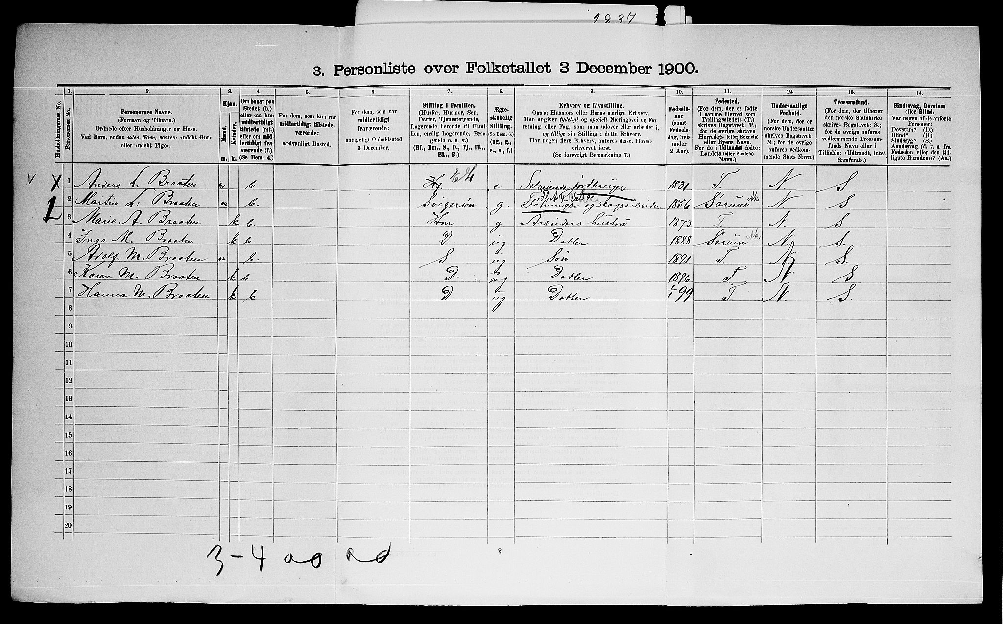 SAO, 1900 census for Aurskog, 1900