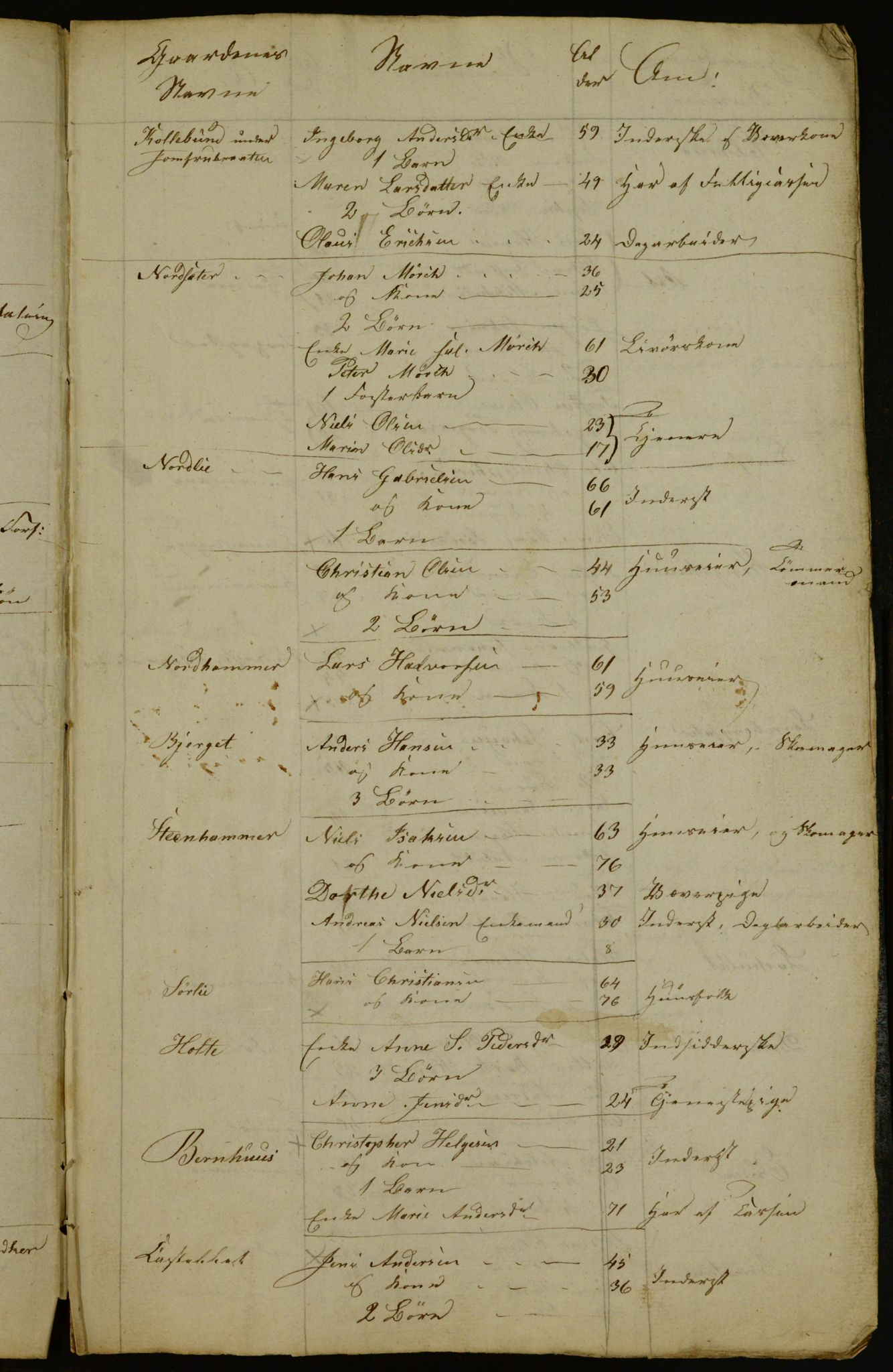 OBA, Census for Aker 1836, 1836, p. 4