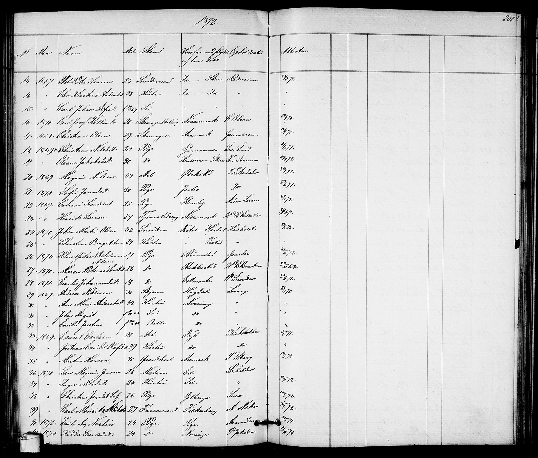 Halden prestekontor Kirkebøker, SAO/A-10909/G/Ga/L0007: Parish register (copy) no. 7, 1869-1884, p. 200