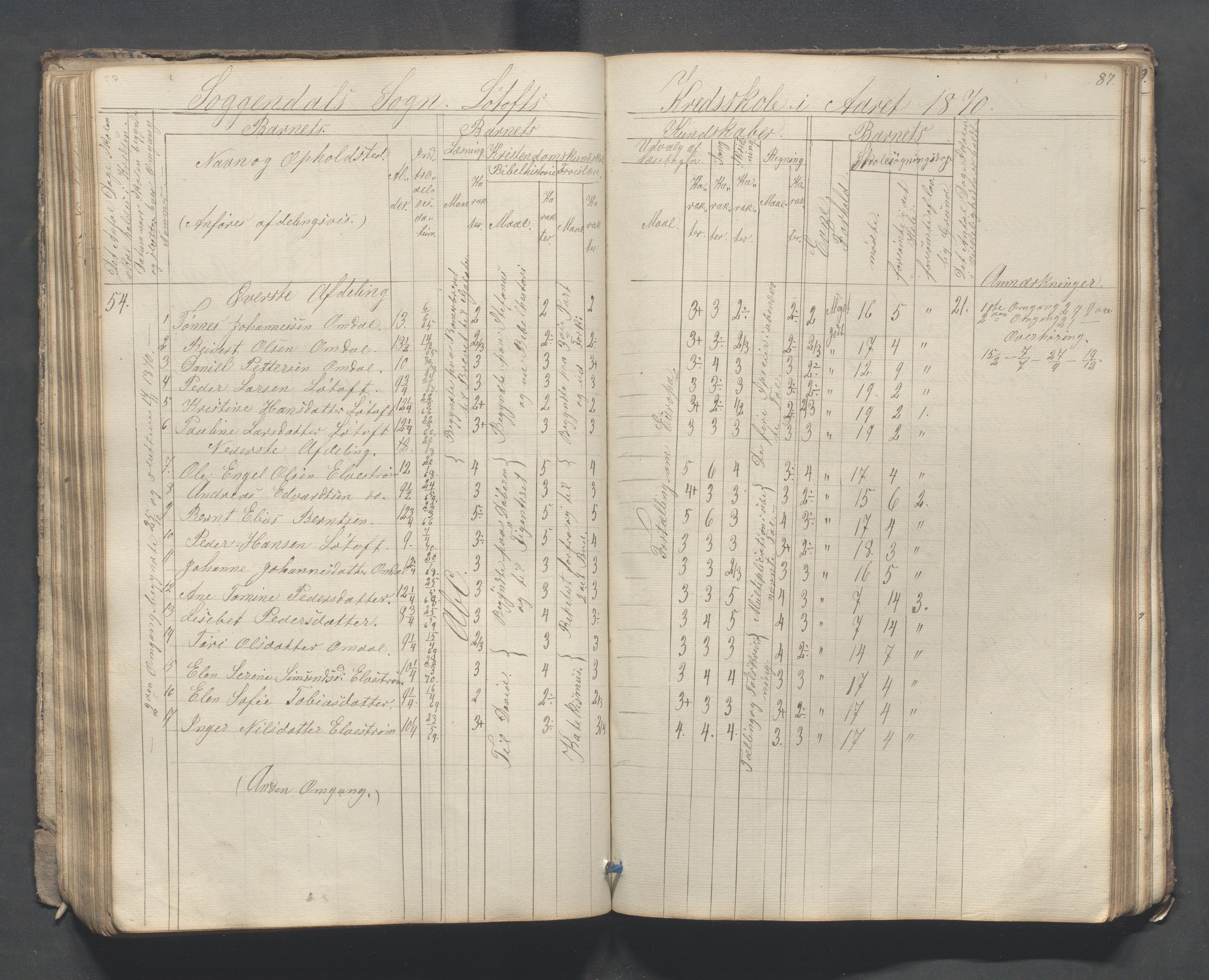 Sokndal kommune- Skolestyret/Skolekontoret, IKAR/K-101142/H/L0007: Skoleprotokoll - Sireheiens tredje omgangsskoledistrikt, 1855-1880, p. 87