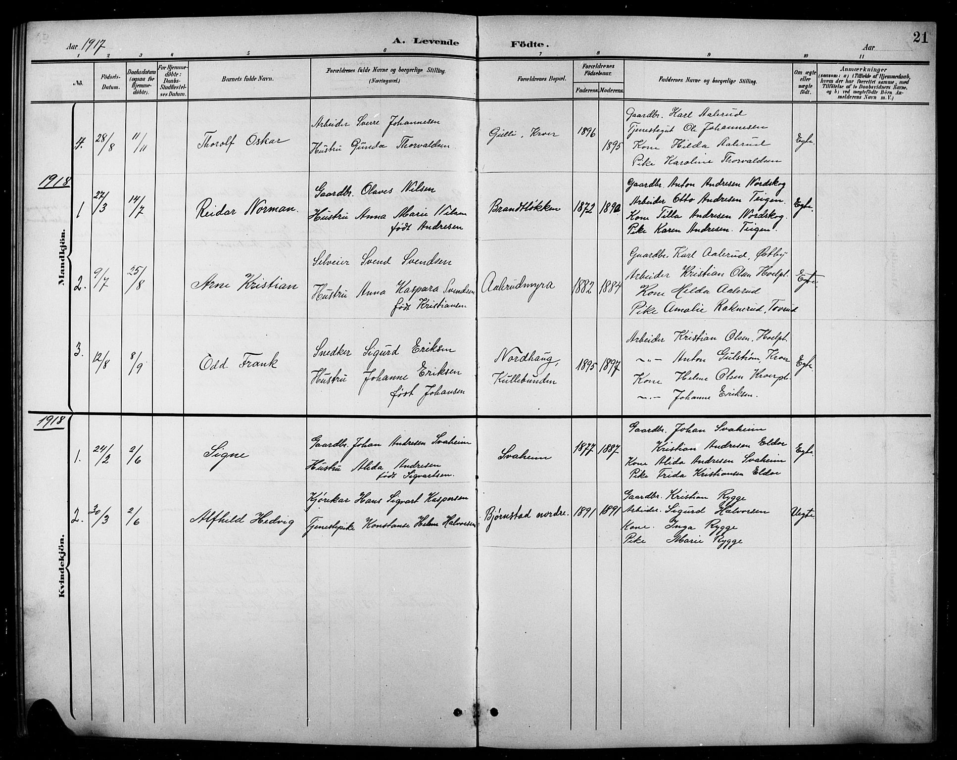 Ås prestekontor Kirkebøker, SAO/A-10894/G/Gc/L0001: Parish register (copy) no. III 1, 1901-1924, p. 21