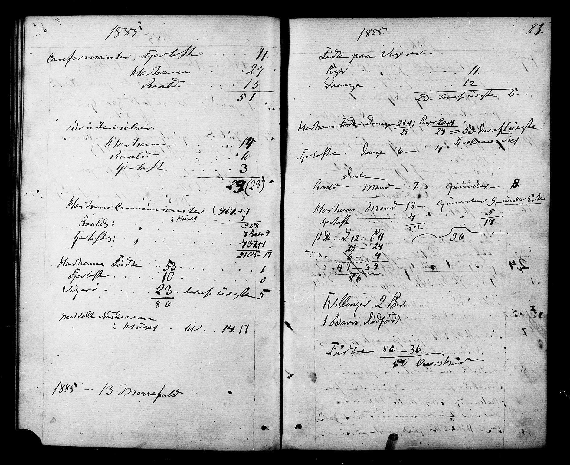 Ministerialprotokoller, klokkerbøker og fødselsregistre - Møre og Romsdal, AV/SAT-A-1454/536/L0499: Parish register (official) no. 536A08, 1875-1890, p. 83