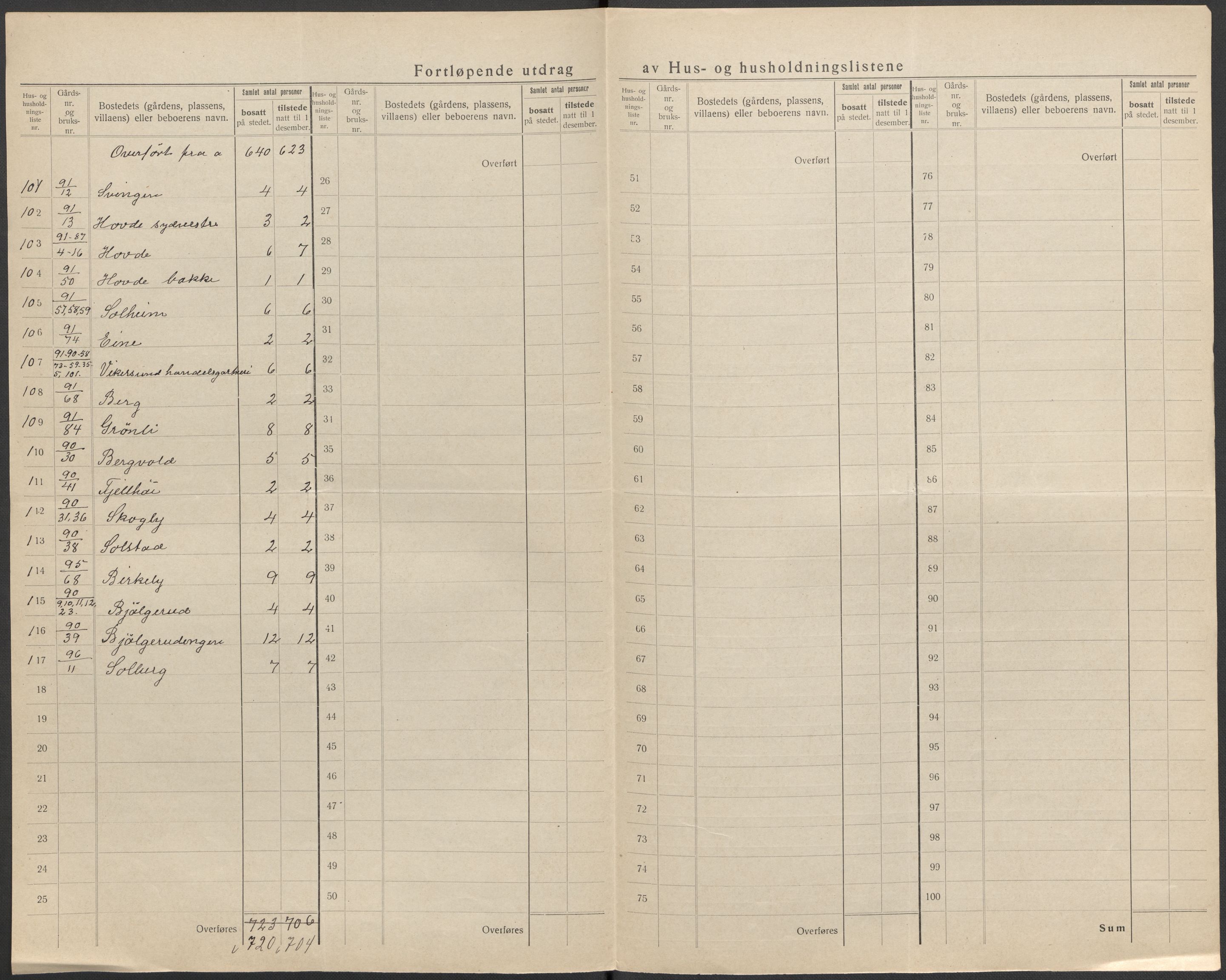 SAKO, 1920 census for Modum, 1920, p. 54