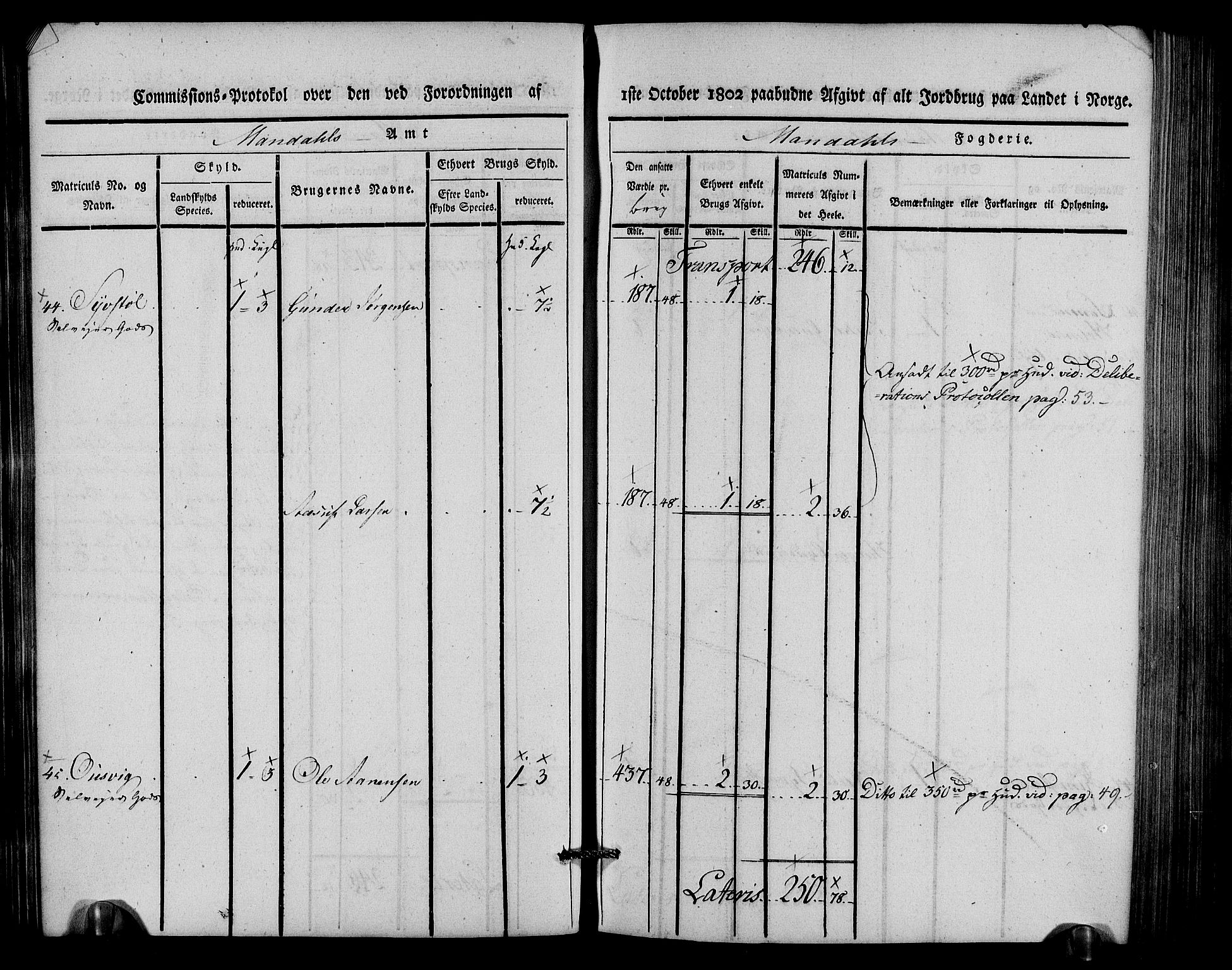 Rentekammeret inntil 1814, Realistisk ordnet avdeling, AV/RA-EA-4070/N/Ne/Nea/L0088: Mandal fogderi. Kommisjonsprotokoll "Nr. 2", for Søgne, Greipstad, Hægeland, Øvrebø, Oddernes, Tveit og Vennesla sogn, 1803, p. 58