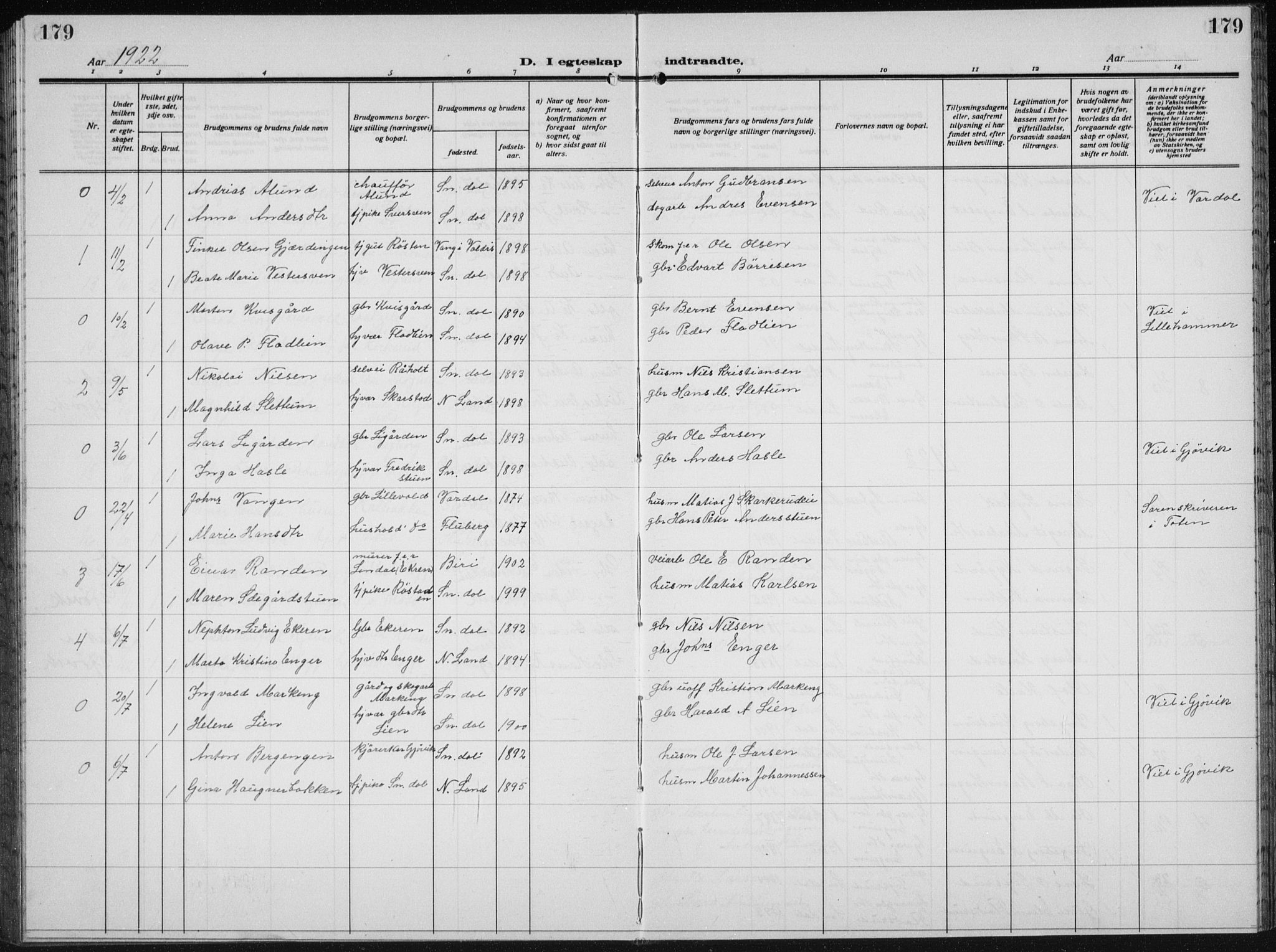 Biri prestekontor, SAH/PREST-096/H/Ha/Hab/L0007: Parish register (copy) no. 7, 1919-1941, p. 179